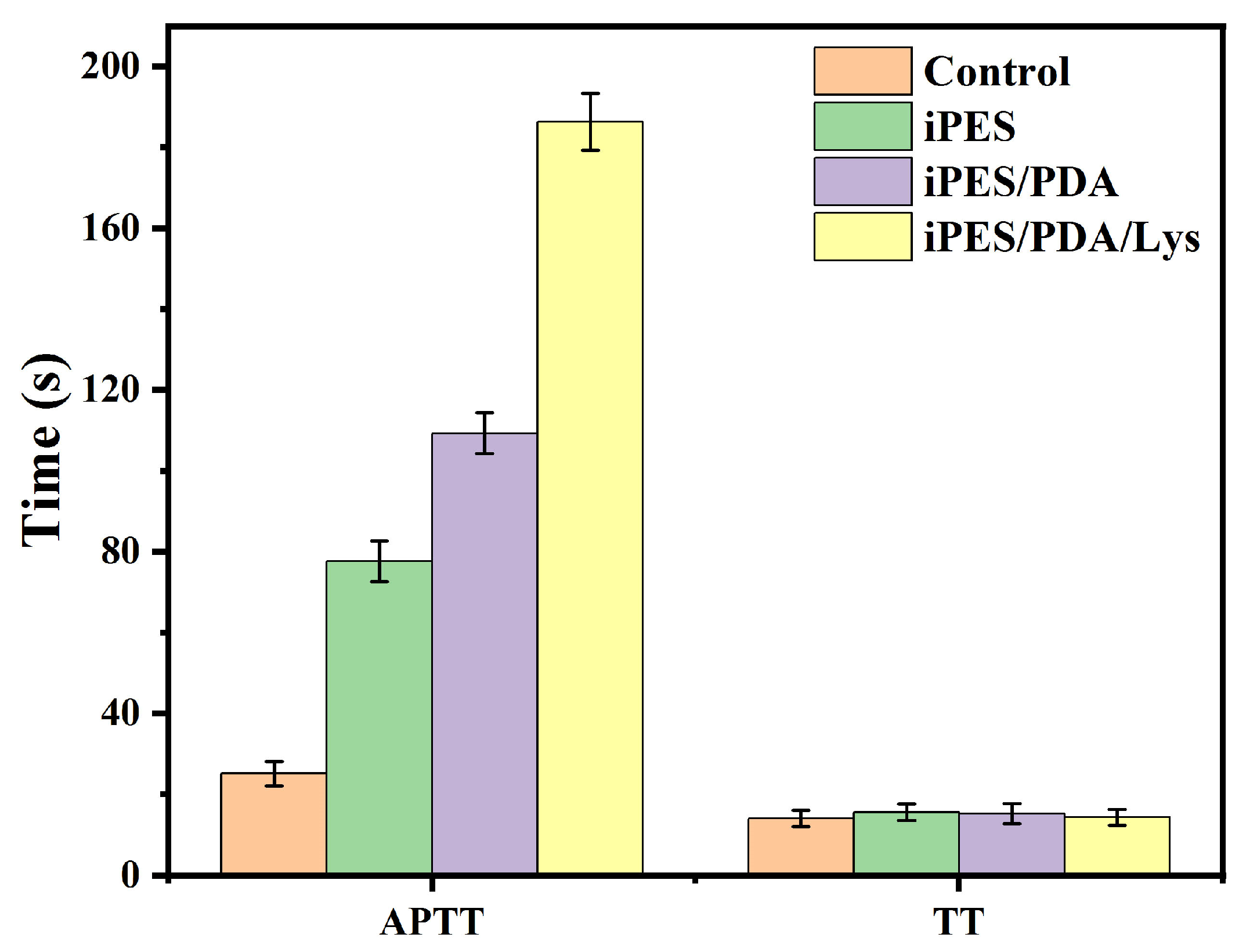 Coatings 13 00050 g005 Coatings 13 00050 g005