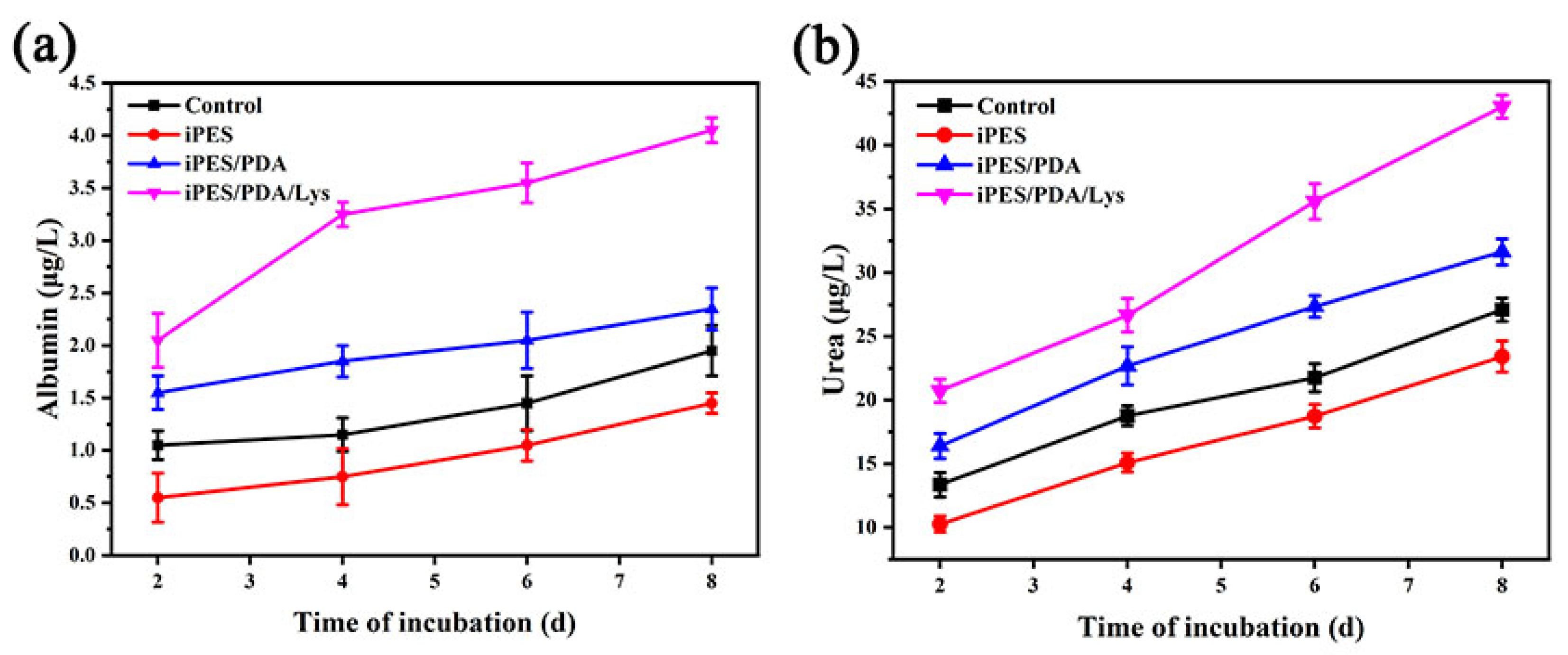 Coatings 13 00050 g009 Coatings 13 00050 g009