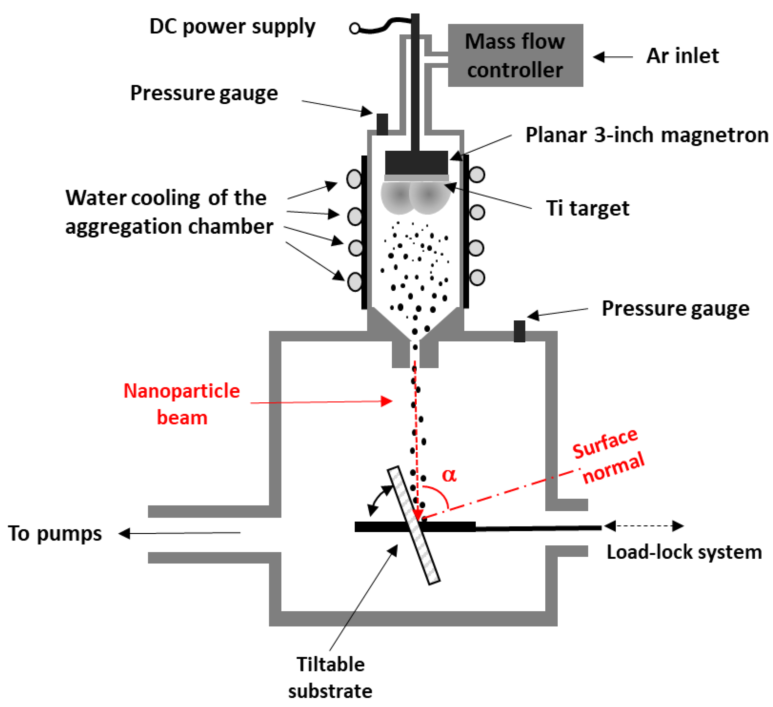 Coatings 13 00051 g001 Coatings 13 00051 g001