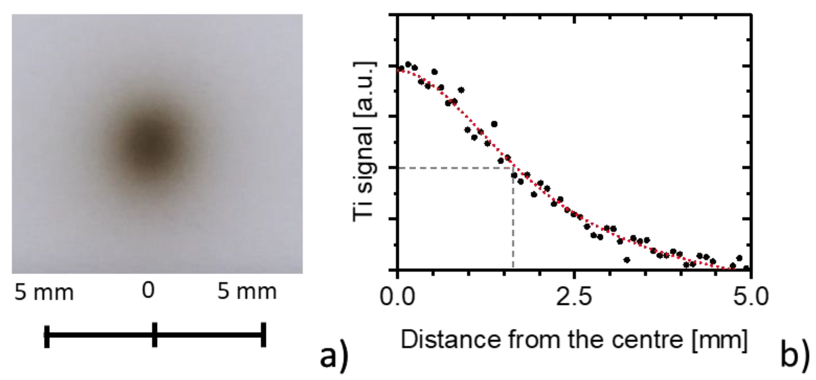 Coatings 13 00051 g002 Coatings 13 00051 g002