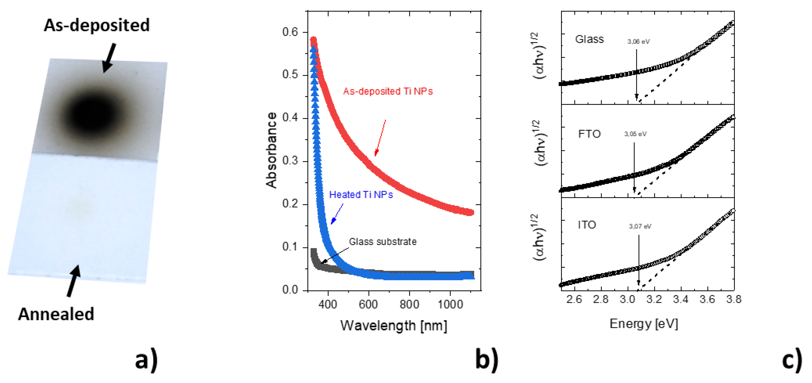 Coatings 13 00051 g005 Coatings 13 00051 g005