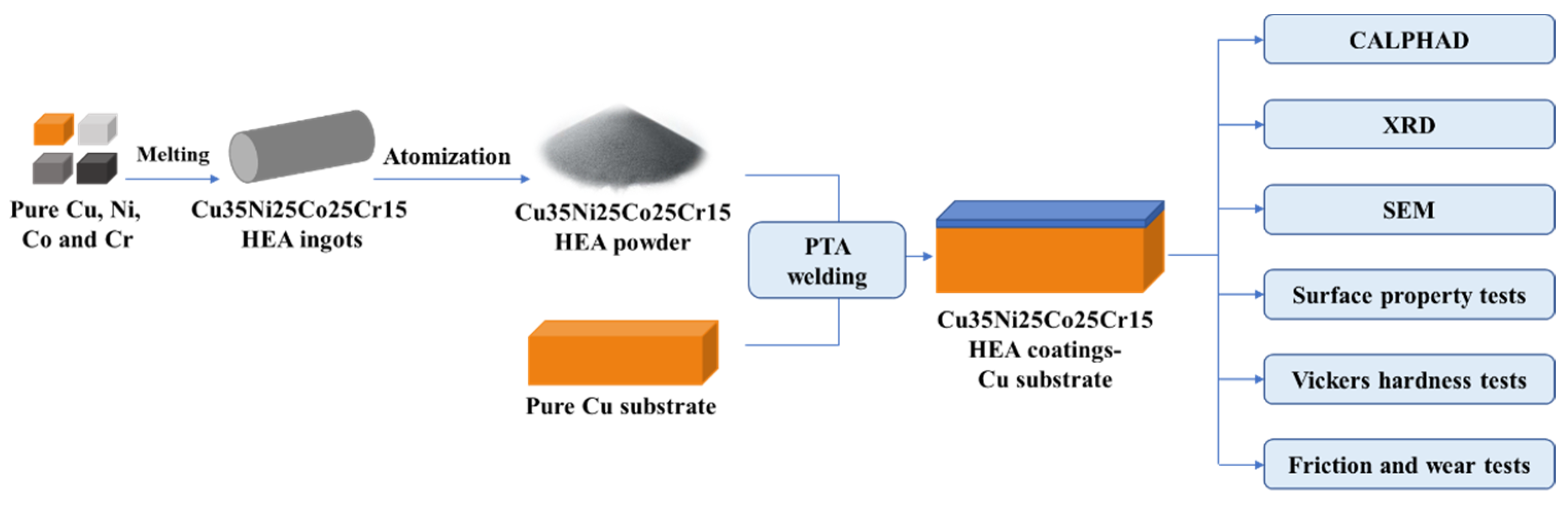 Coatings 13 00052 g001 Coatings 13 00052 g001