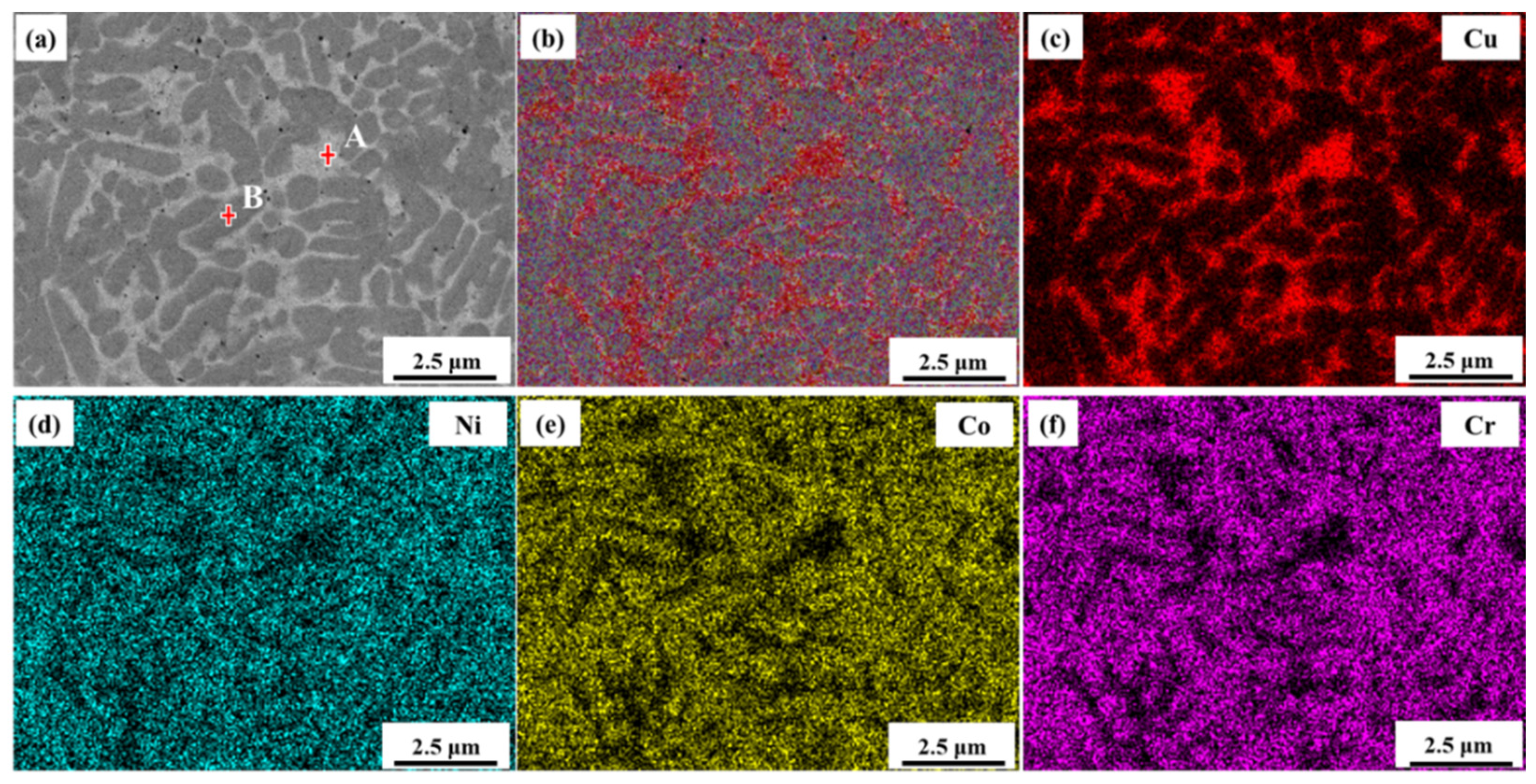 Coatings 13 00052 g003 Coatings 13 00052 g003