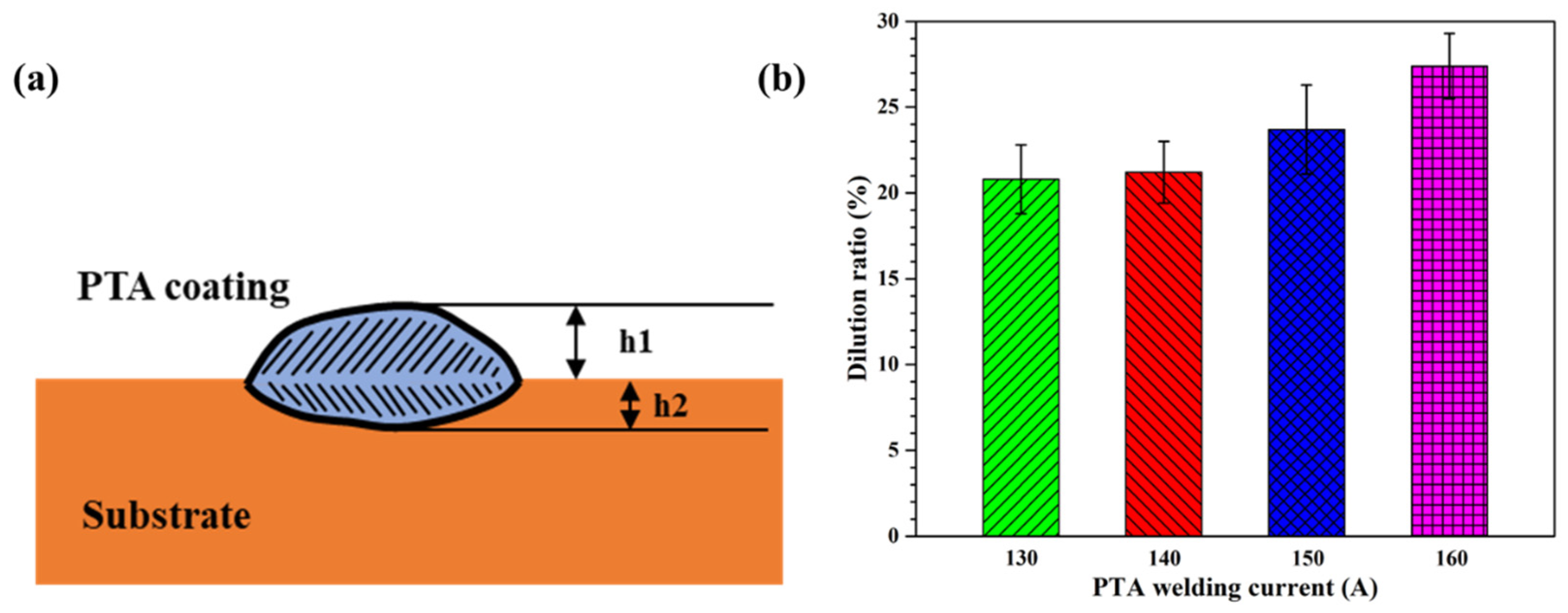 Coatings 13 00052 g008 Coatings 13 00052 g008