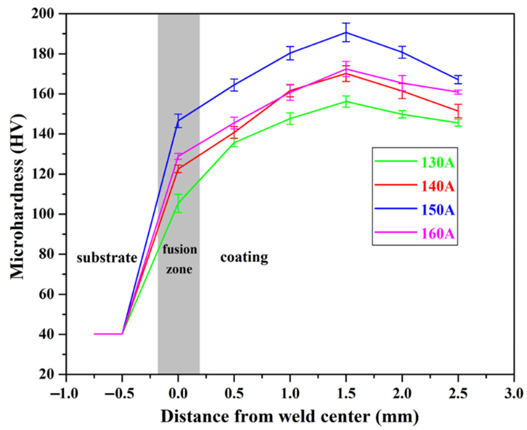 Coatings 13 00052 g009 Coatings 13 00052 g009