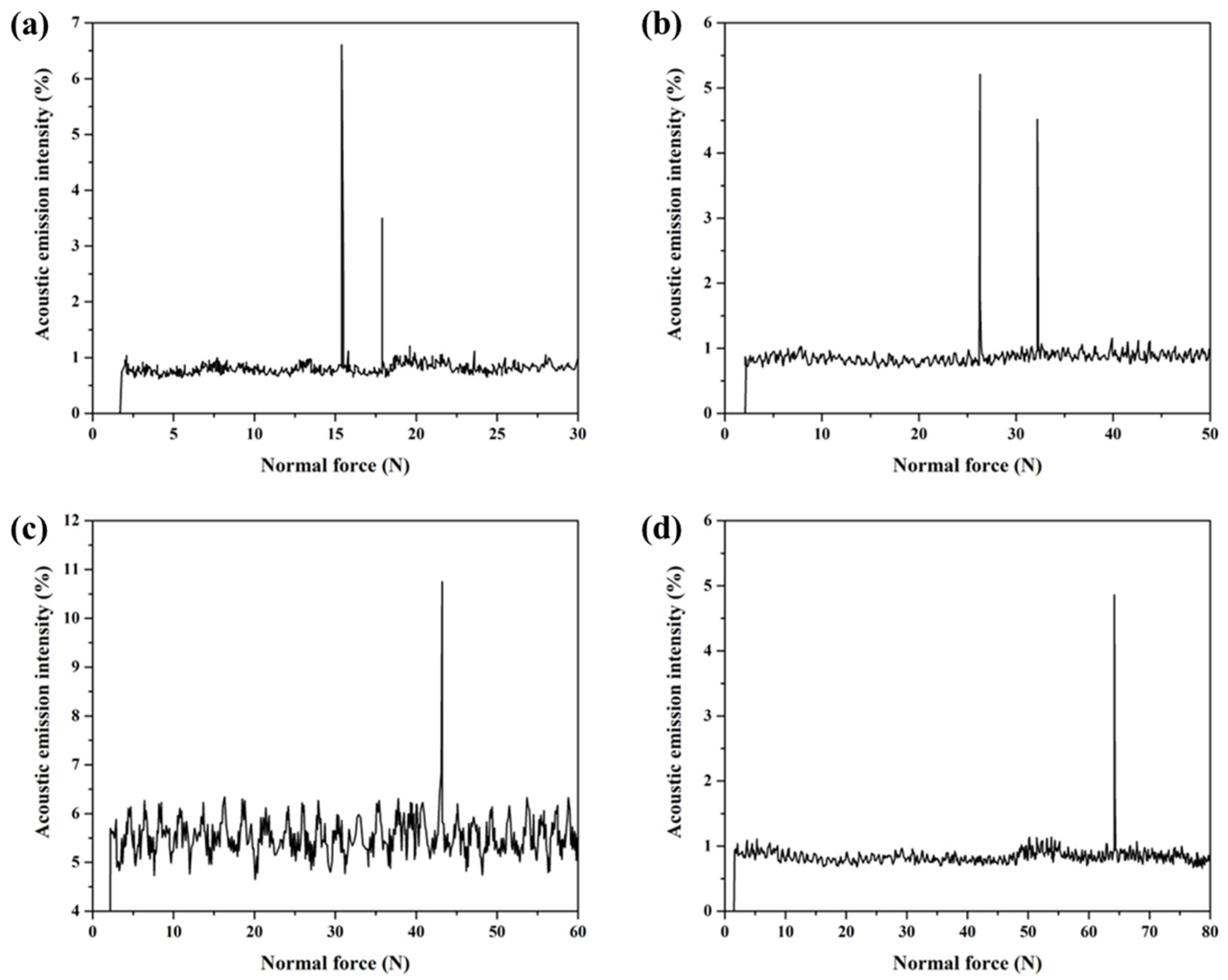 Coatings 13 00052 g010 Coatings 13 00052 g010