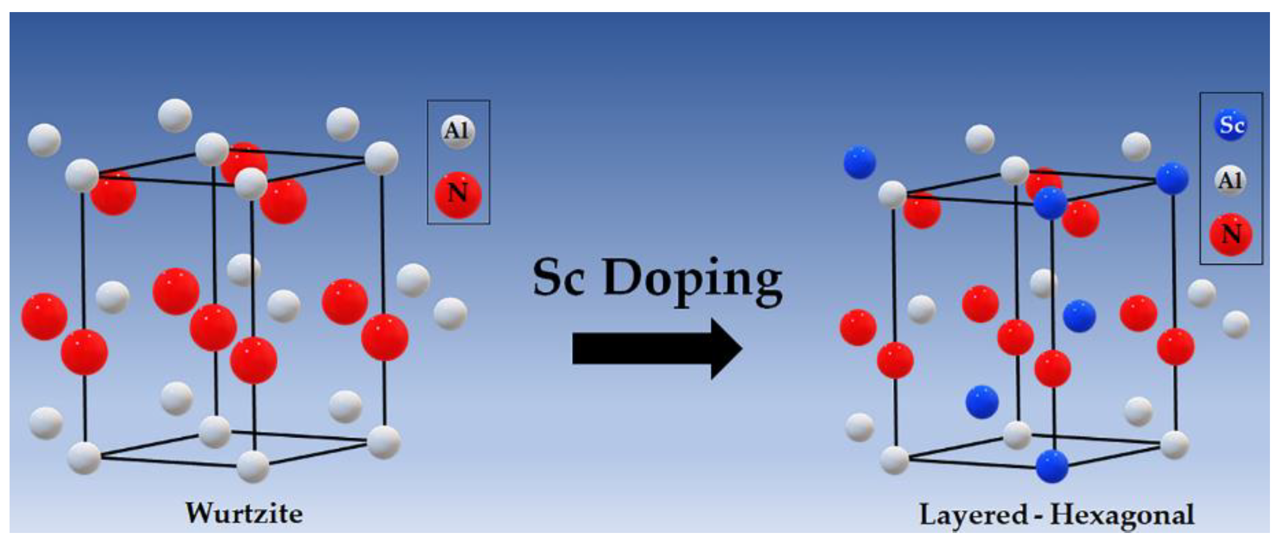 Coatings 13 00054 g001 Coatings 13 00054 g001