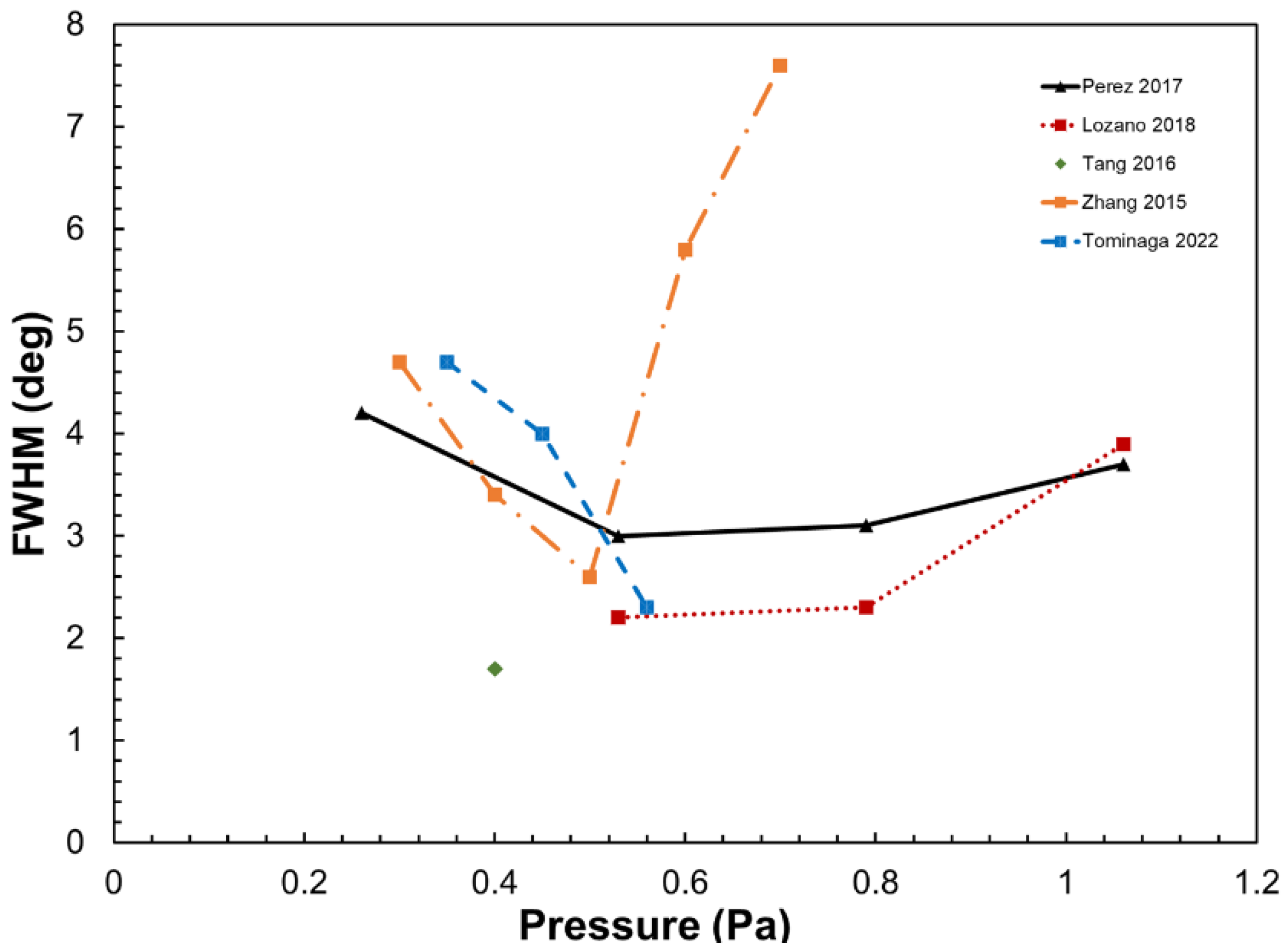 Coatings 13 00054 g003 Coatings 13 00054 g003