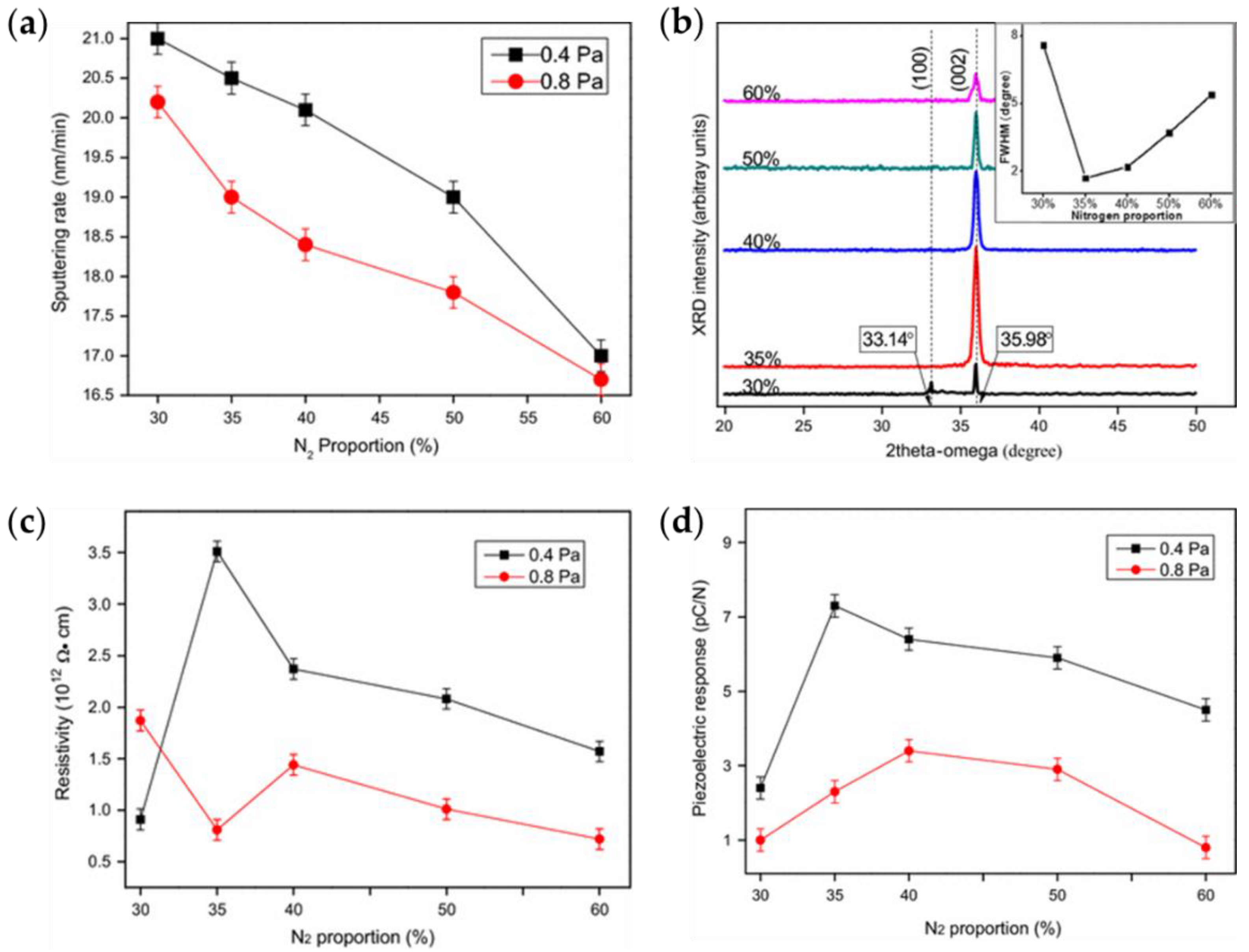 Coatings 13 00054 g004 Coatings 13 00054 g004