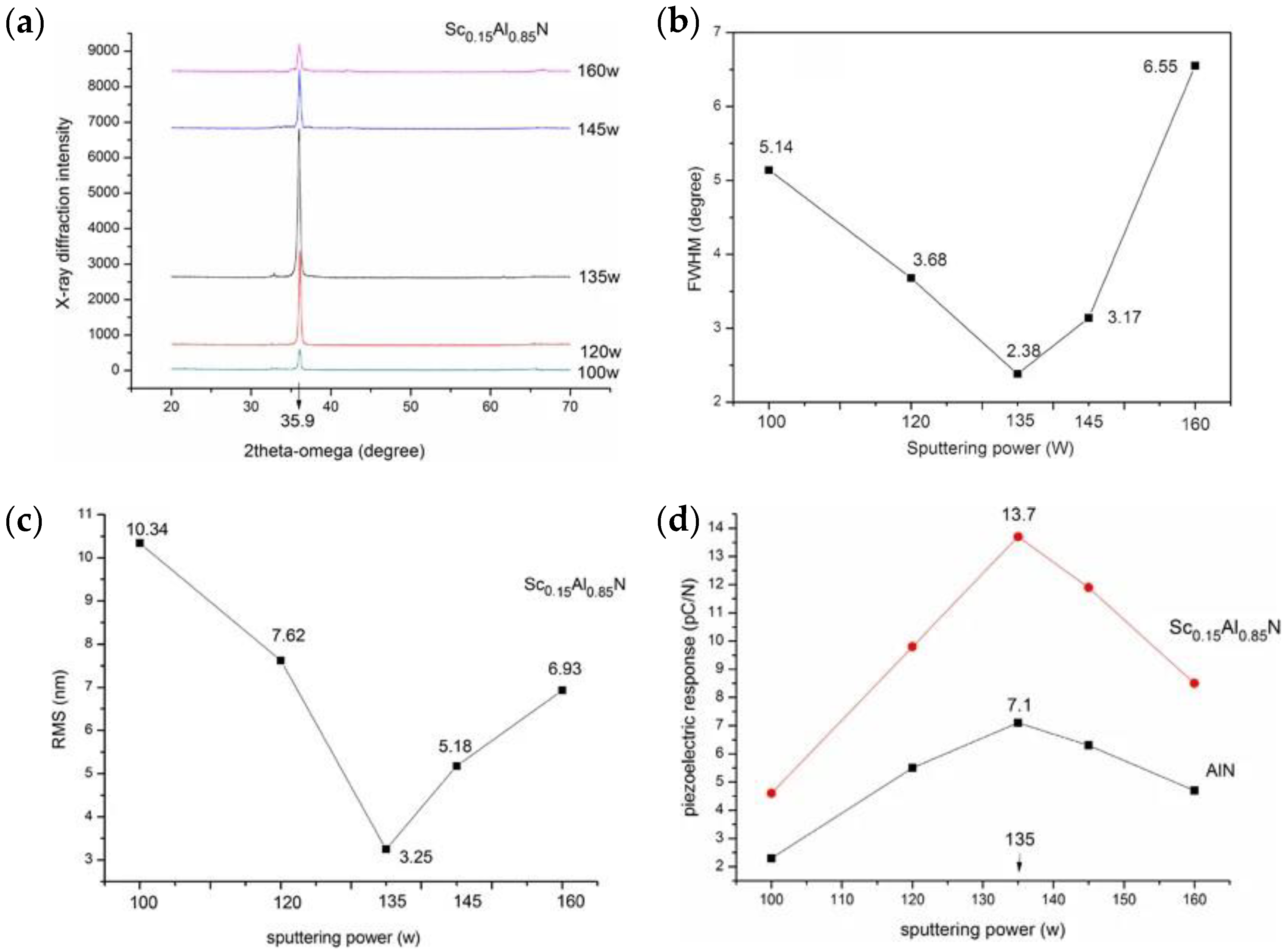 Coatings 13 00054 g005 Coatings 13 00054 g005
