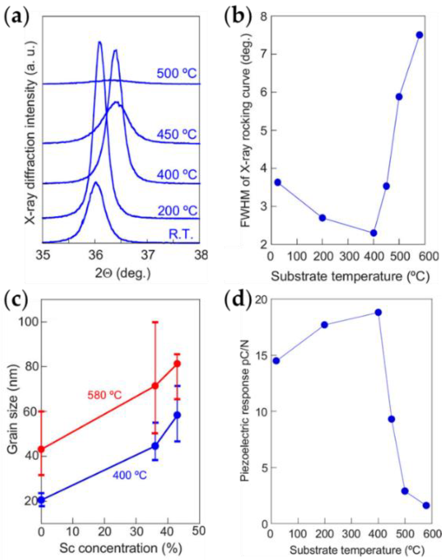 Coatings 13 00054 g006 Coatings 13 00054 g006
