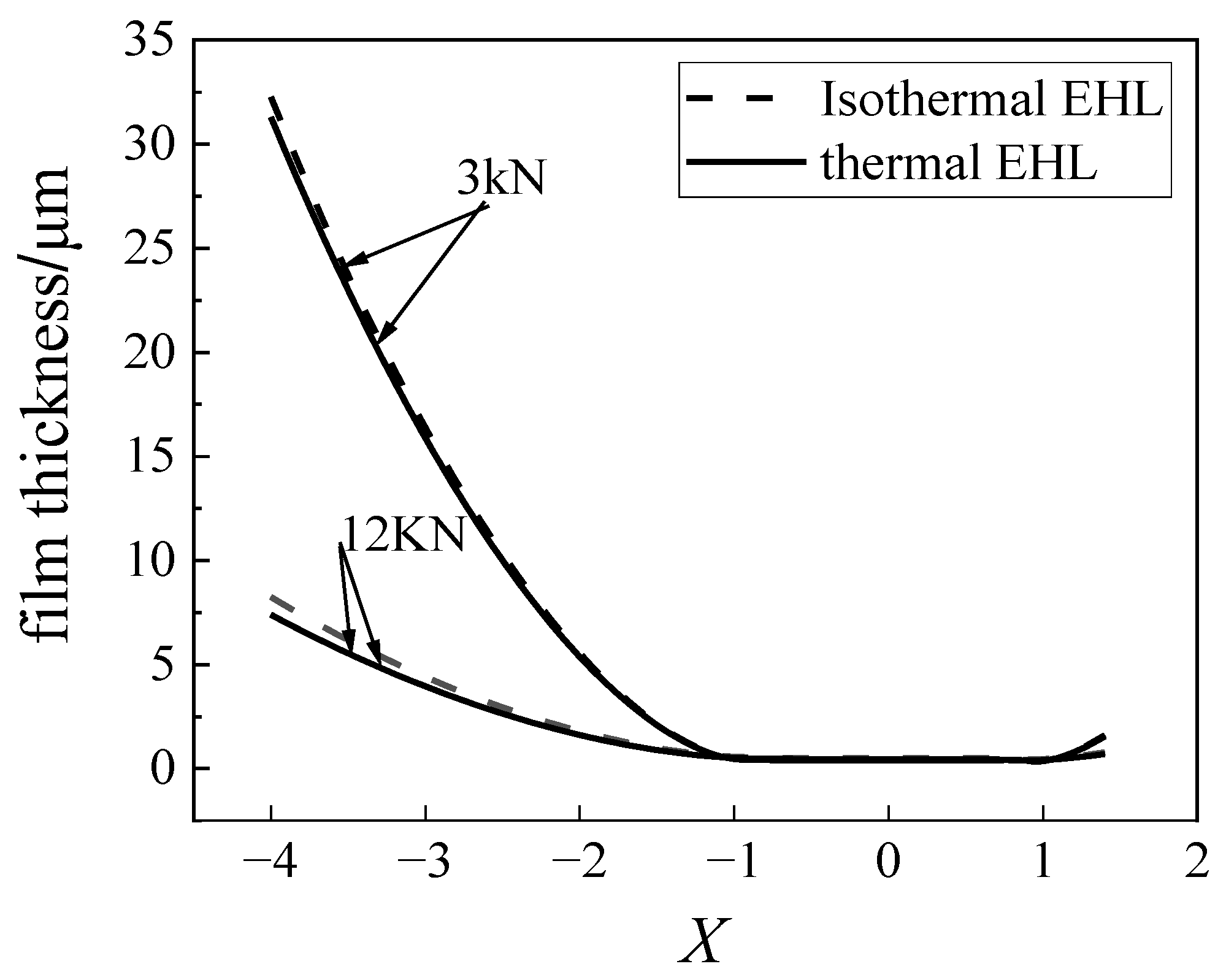 Coatings 13 00056 g003 550