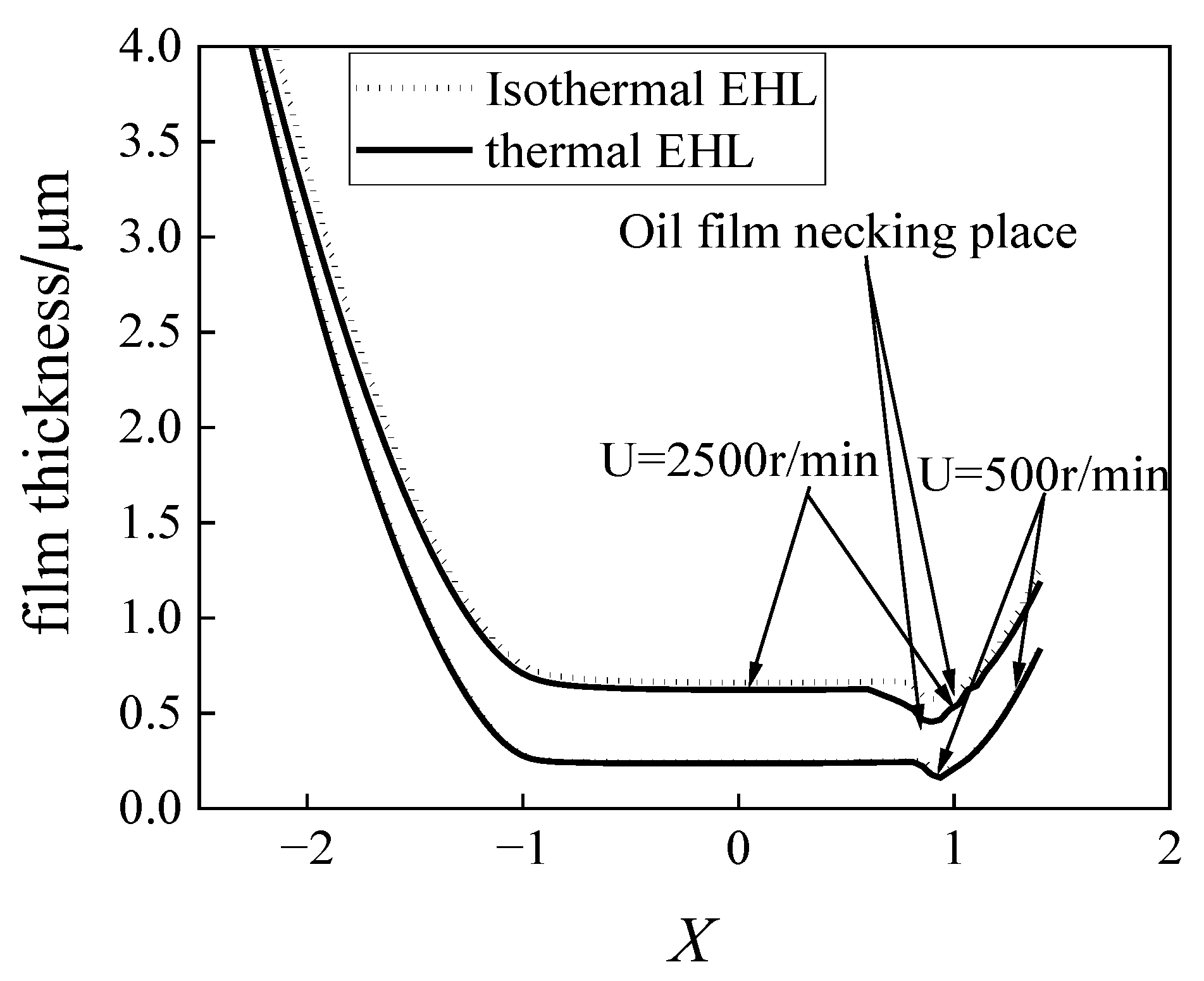 Coatings 13 00056 g005 550