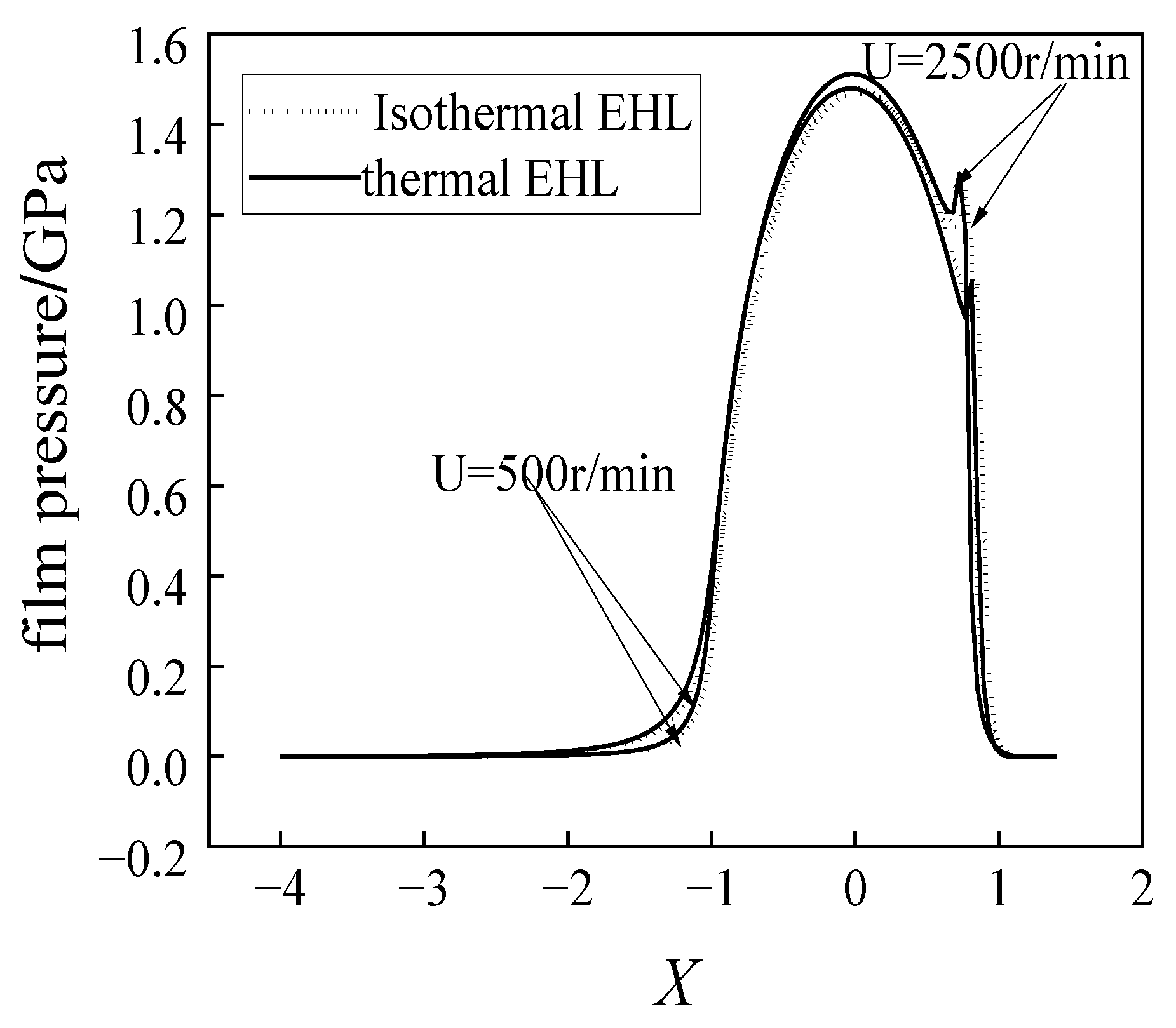 Coatings 13 00056 g007 550