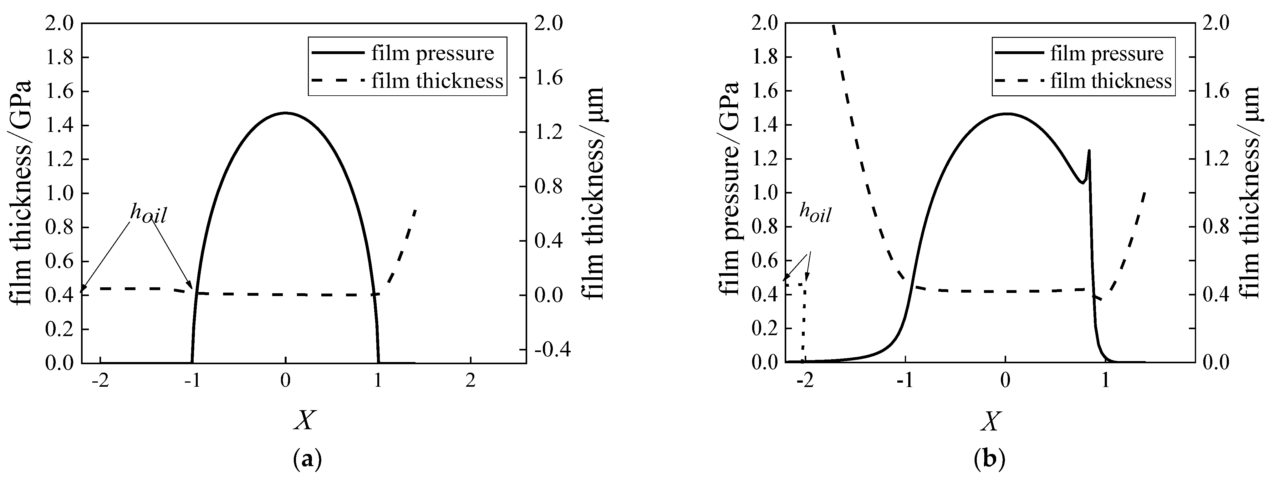 Coatings 13 00056 g009 550