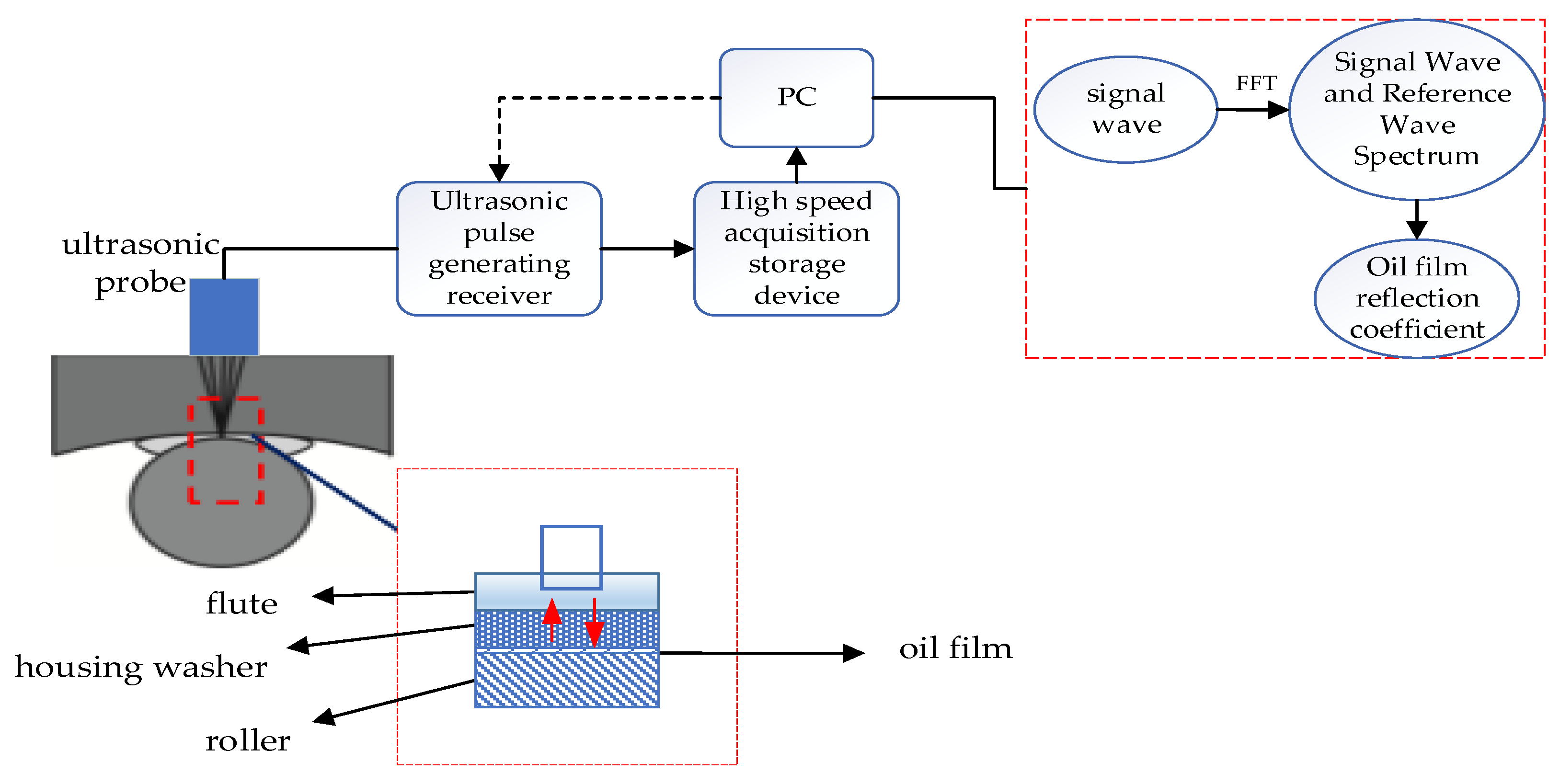 Coatings 13 00056 g011 550