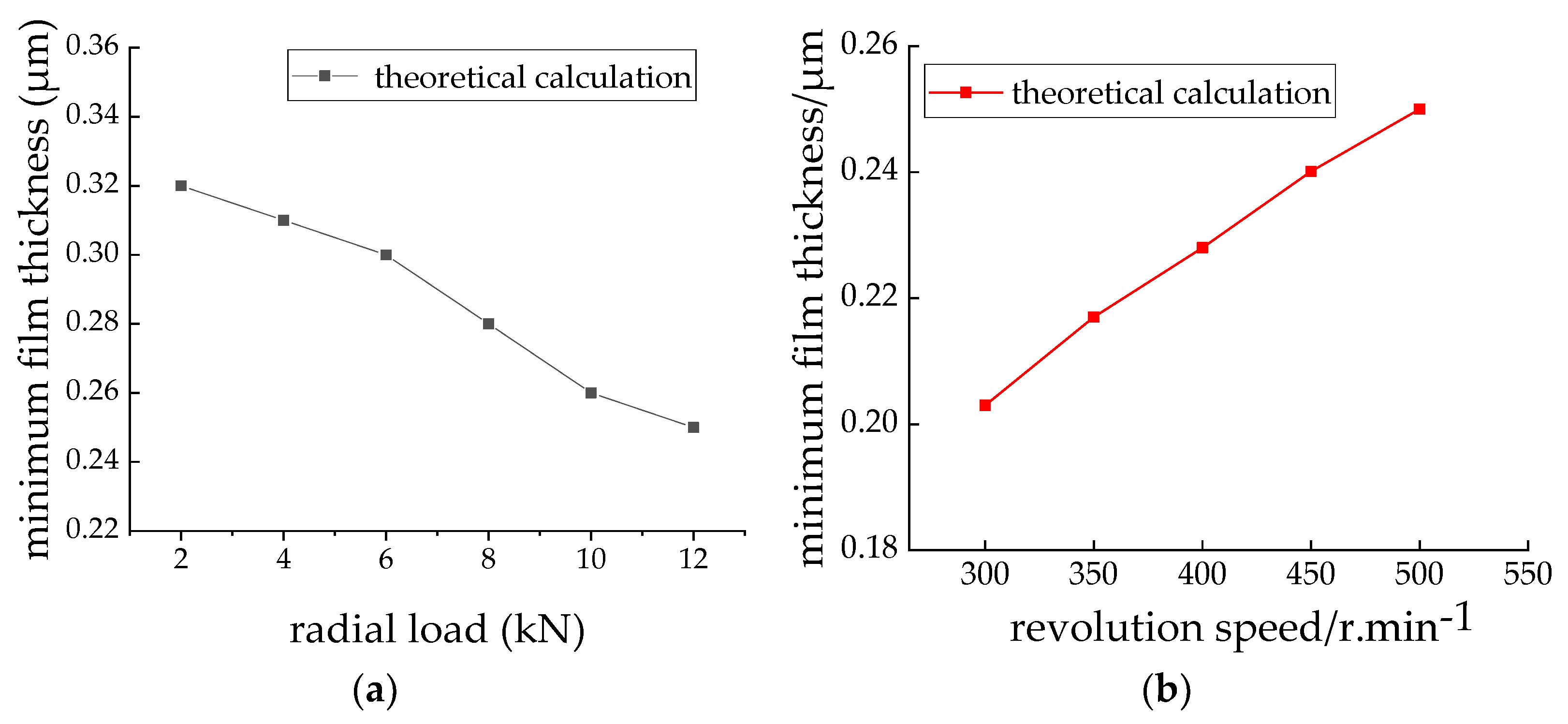 Coatings 13 00056 g012 550