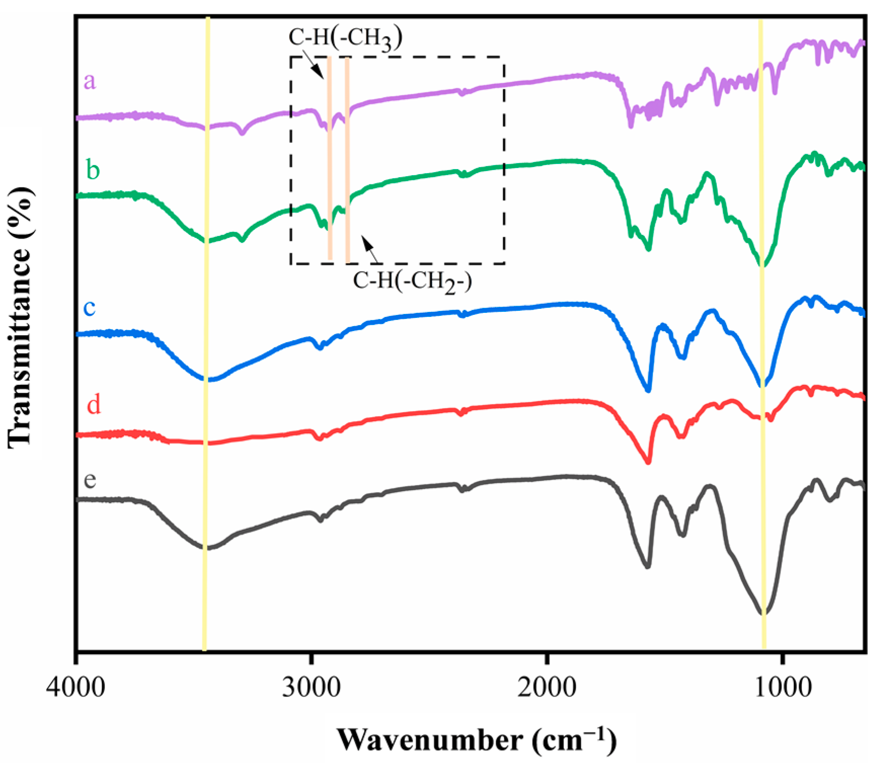 Coatings 13 00057 g002 Coatings 13 00057 g002