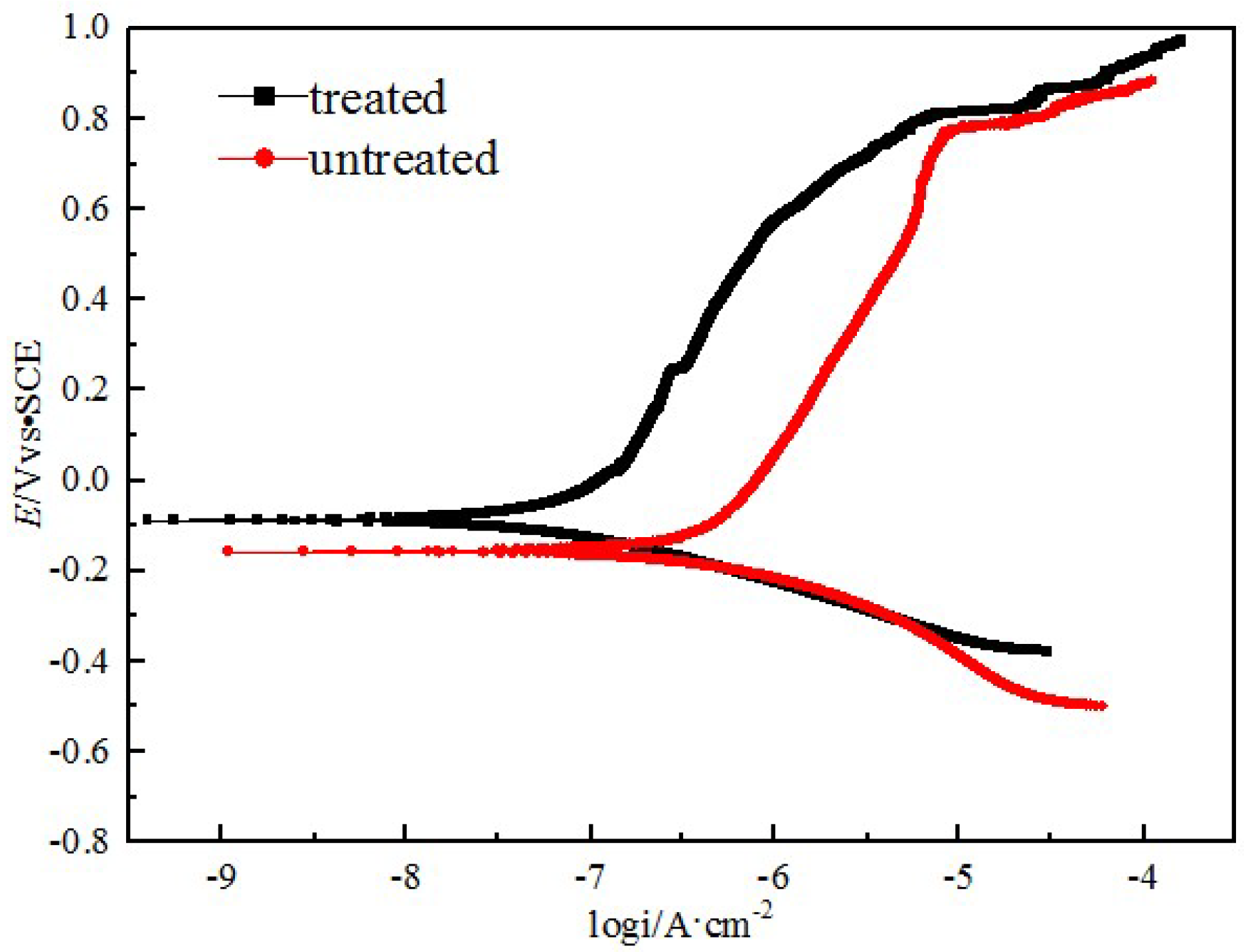 Coatings 13 00060 g004 Coatings 13 00060 g004