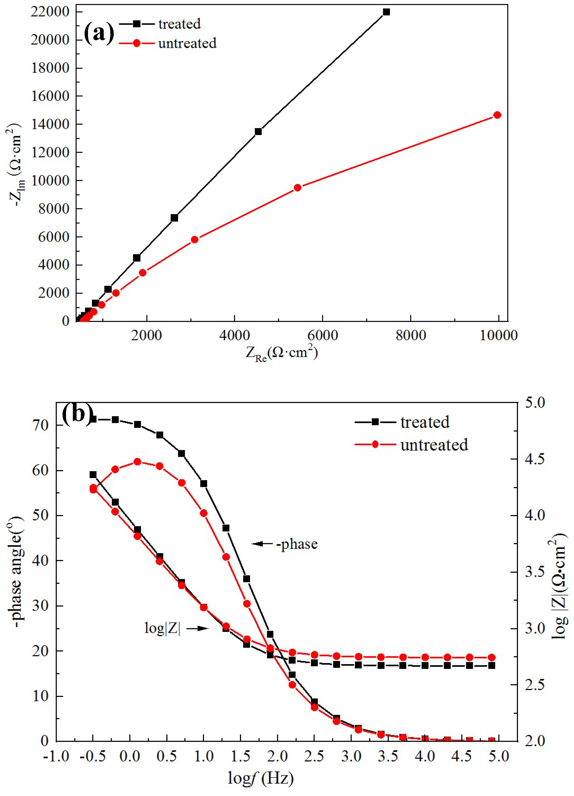 Coatings 13 00060 g005 Coatings 13 00060 g005