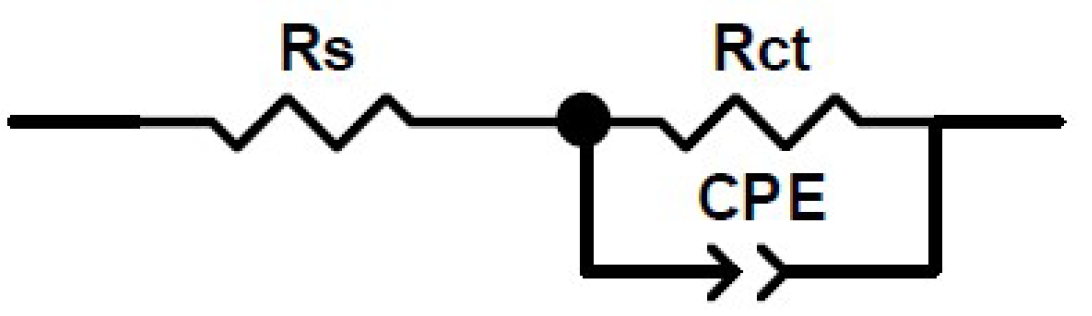 Coatings 13 00060 g006 Coatings 13 00060 g006