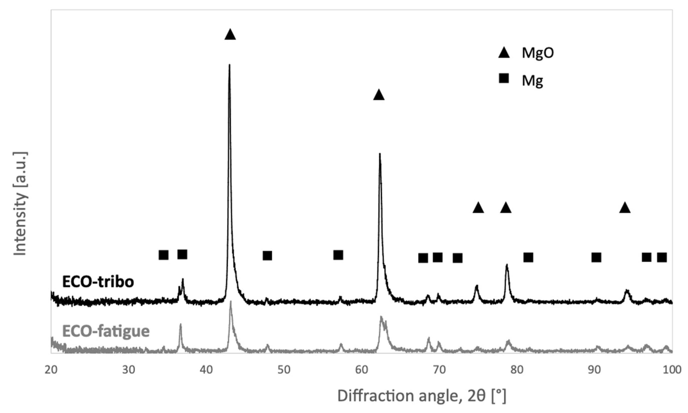 Coatings 13 00062 g005 Coatings 13 00062 g005
