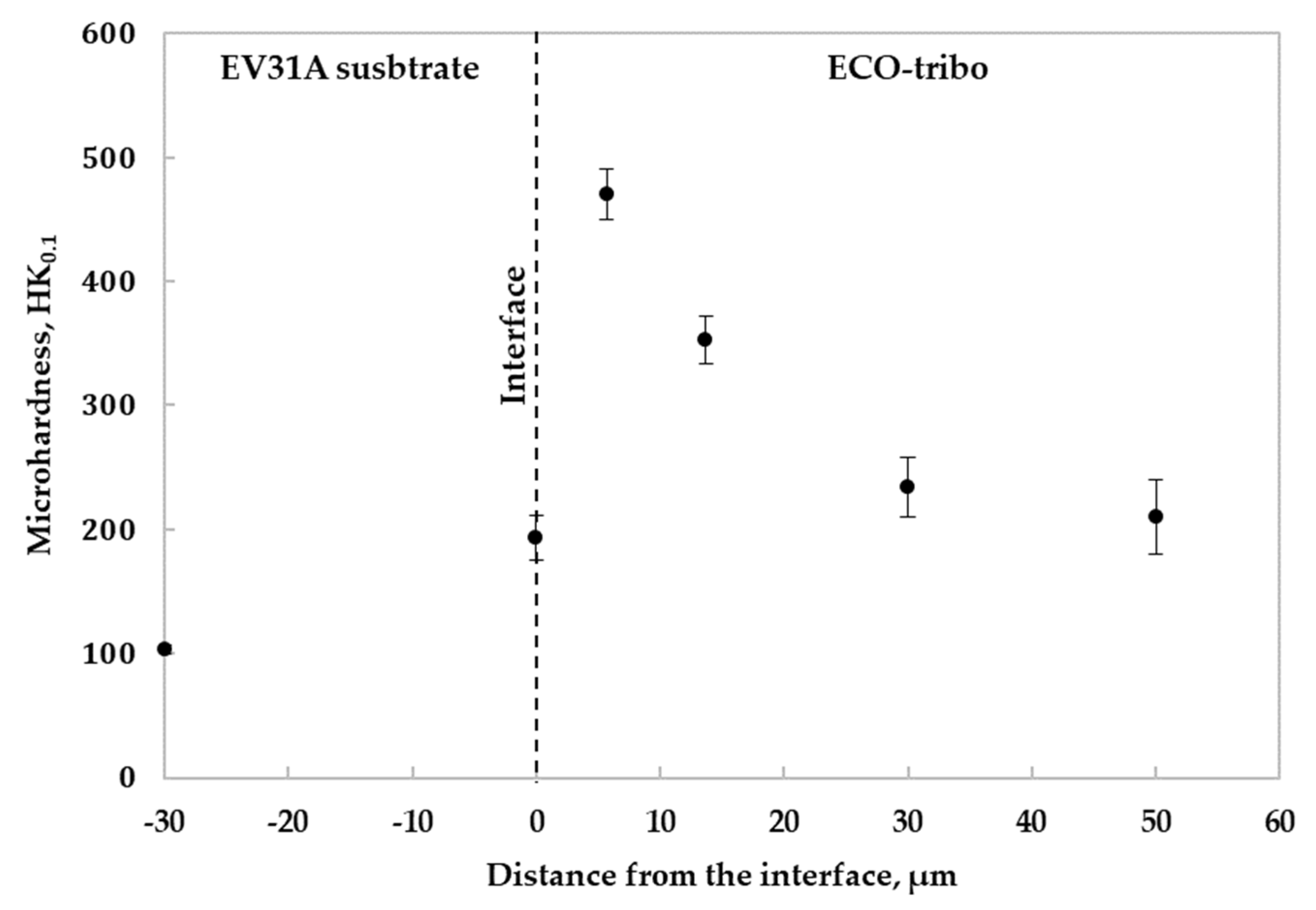 Coatings 13 00062 g006 Coatings 13 00062 g006