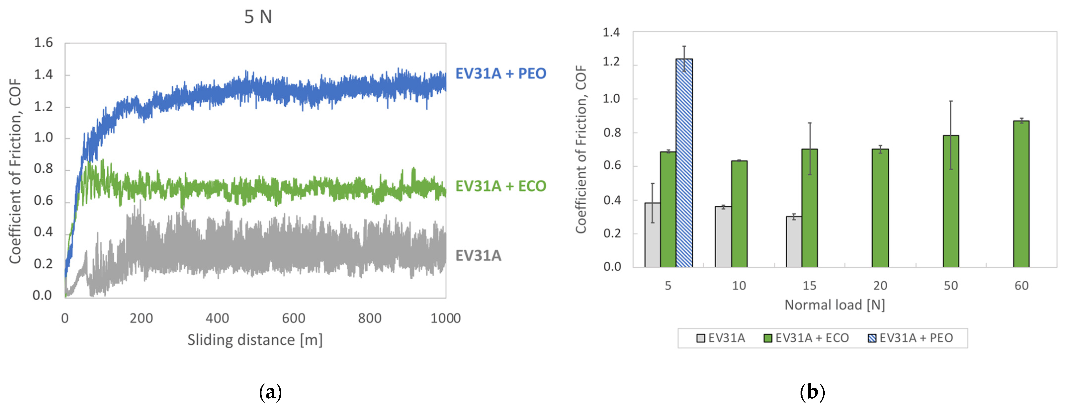 Coatings 13 00062 g007 Coatings 13 00062 g007