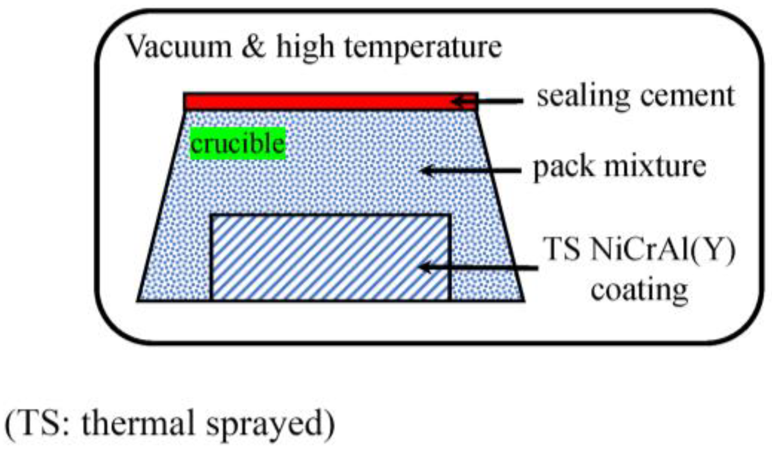 Coatings 13 00063 g001