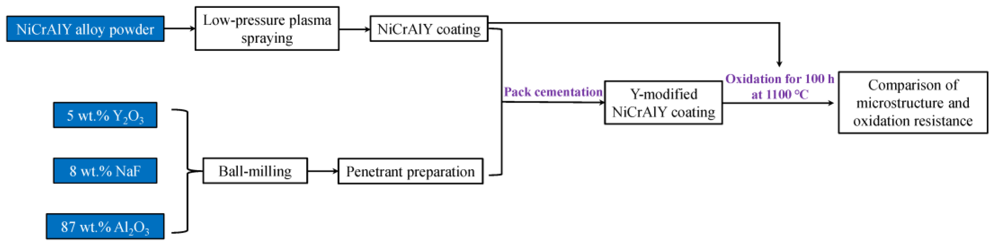 Coatings 13 00063 g002