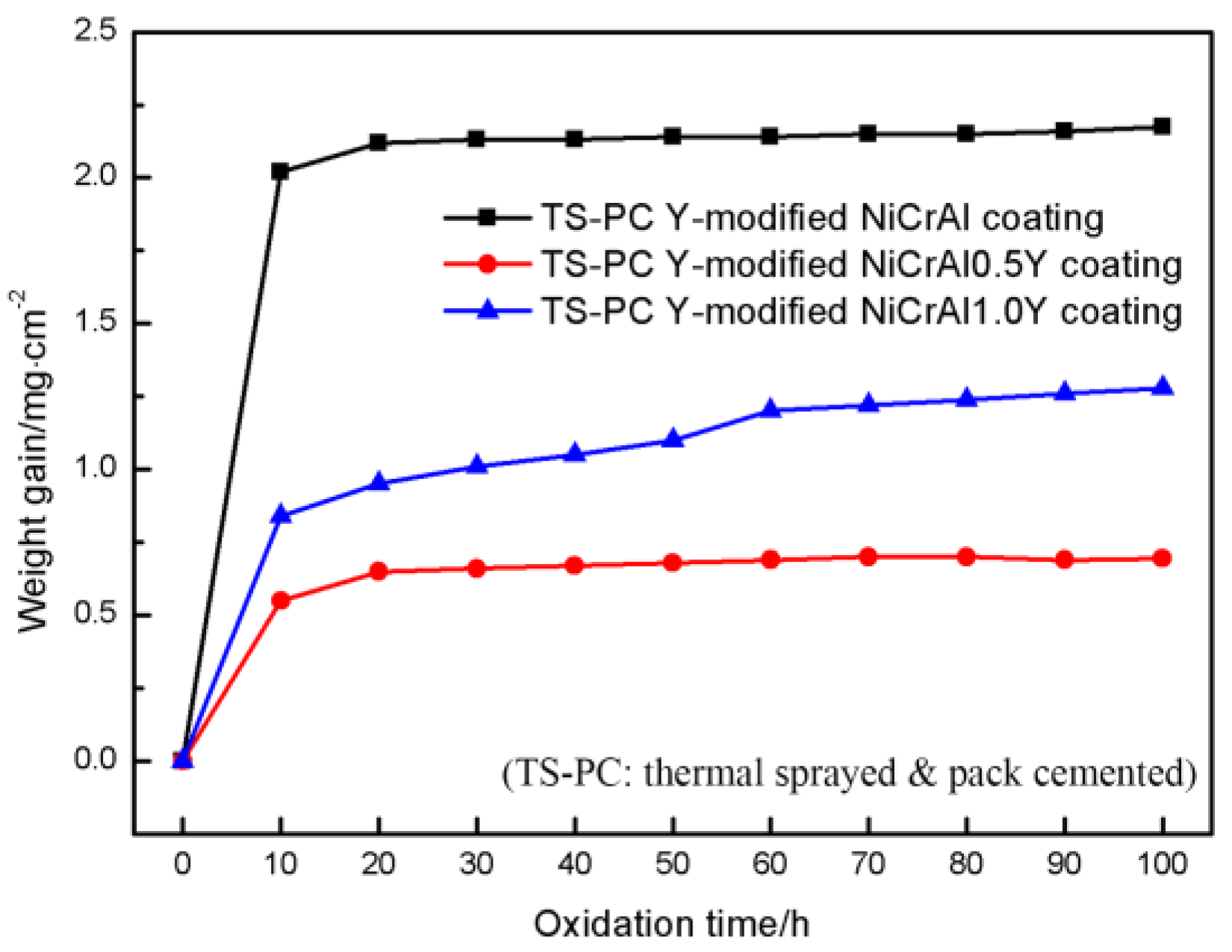 Coatings 13 00063 g008