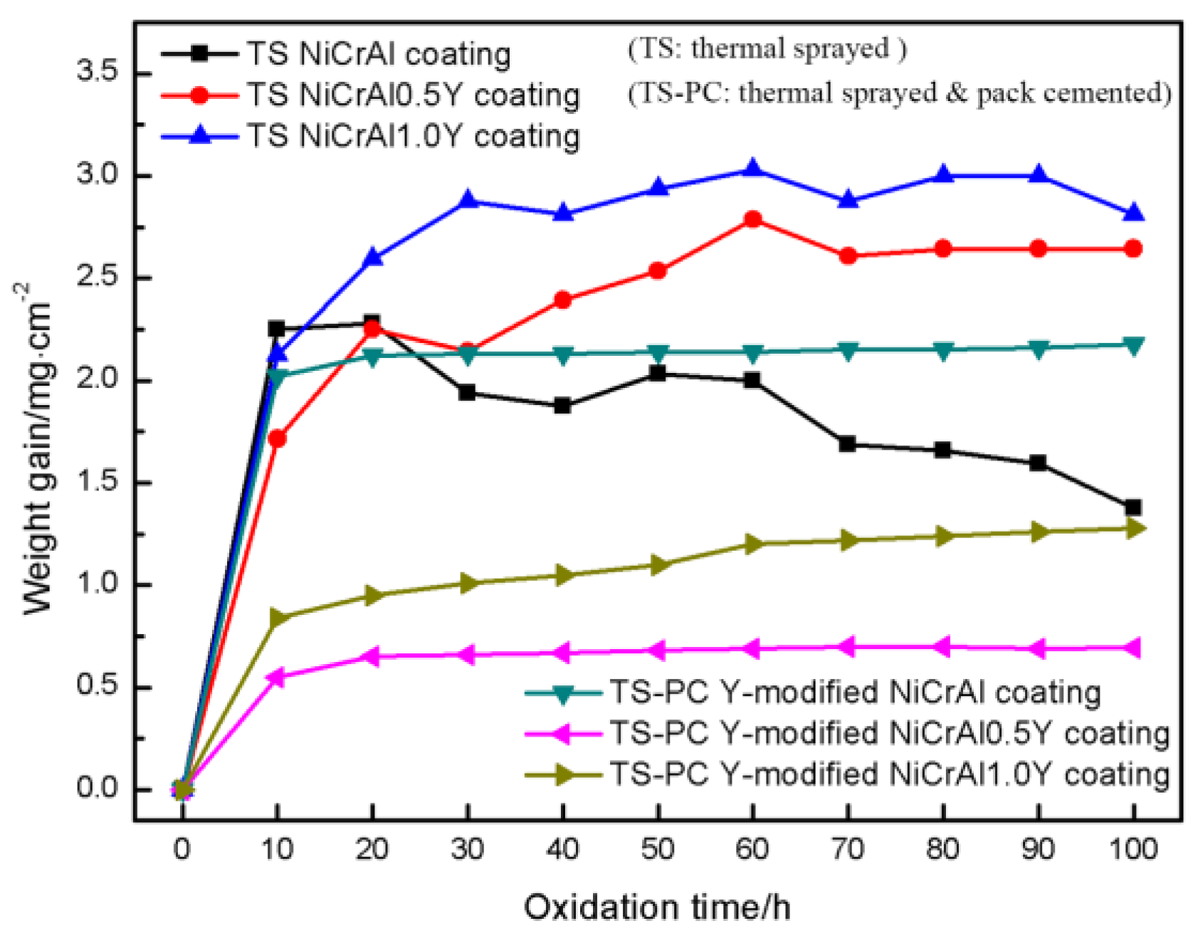 Coatings 13 00063 g009