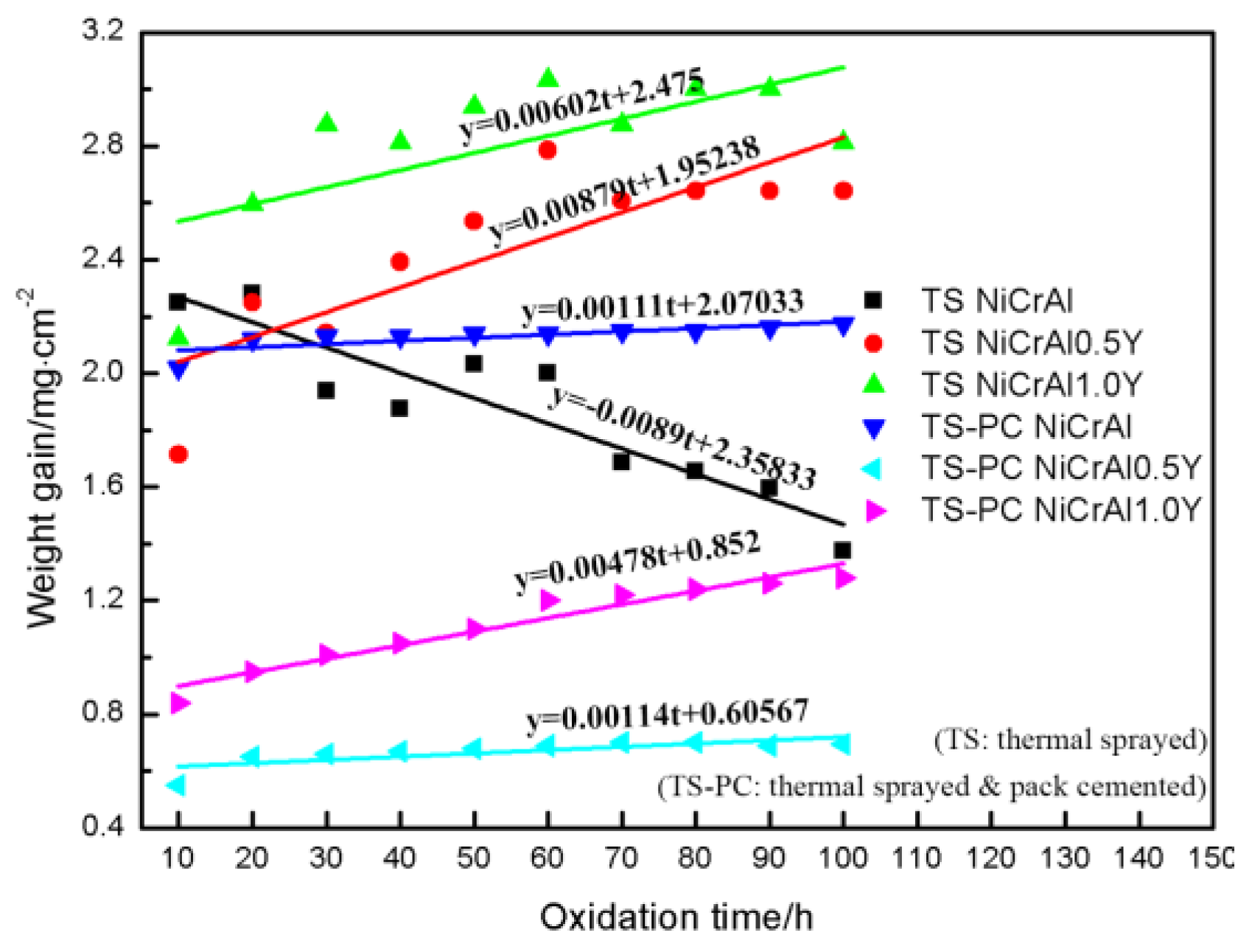 Coatings 13 00063 g010