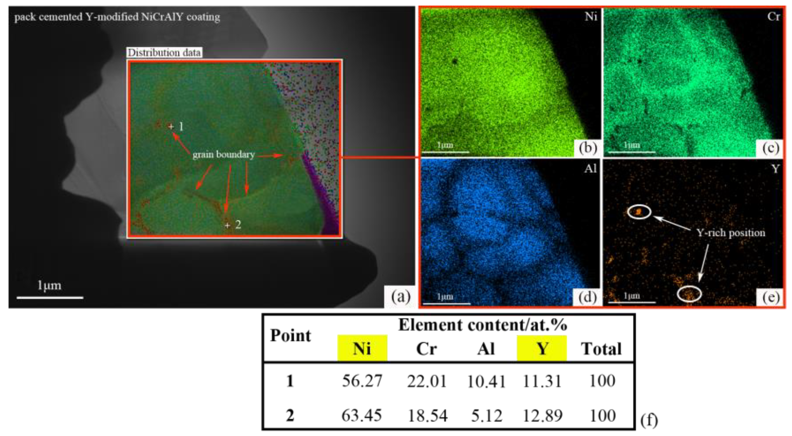 Coatings 13 00063 g011
