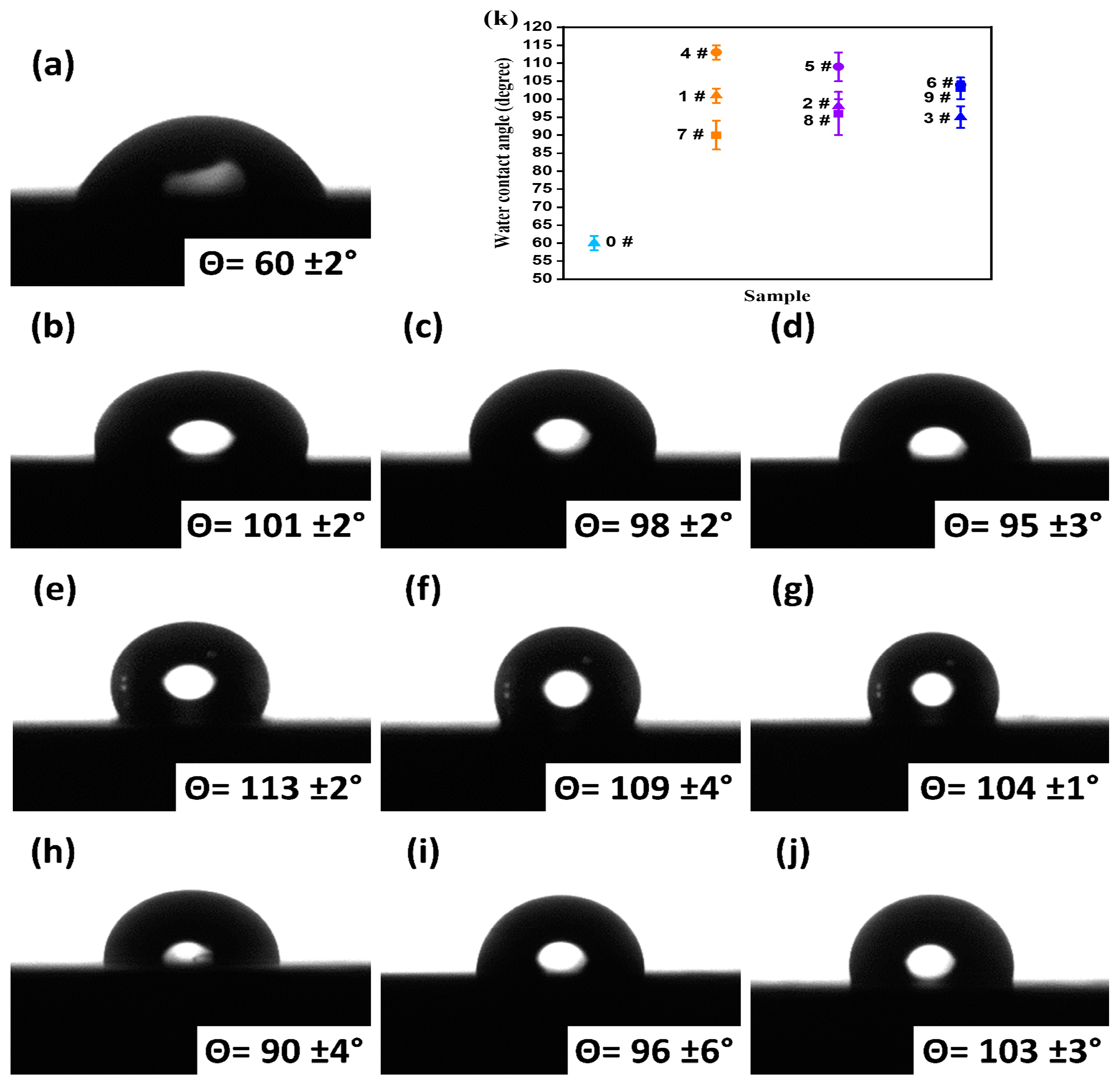 Coatings 13 00065 g007