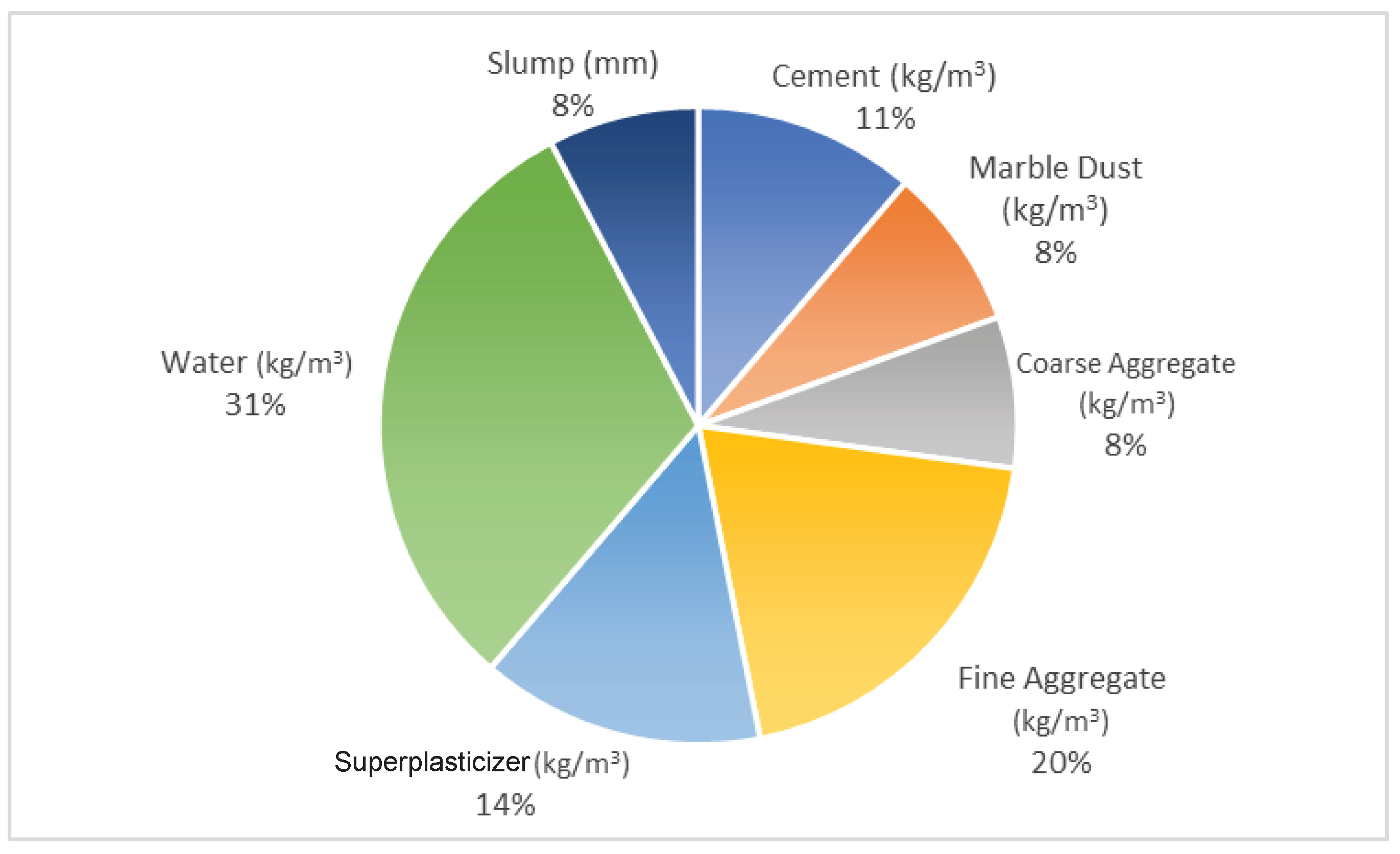 Coatings 13 00066 g006 Coatings 13 00066 g006