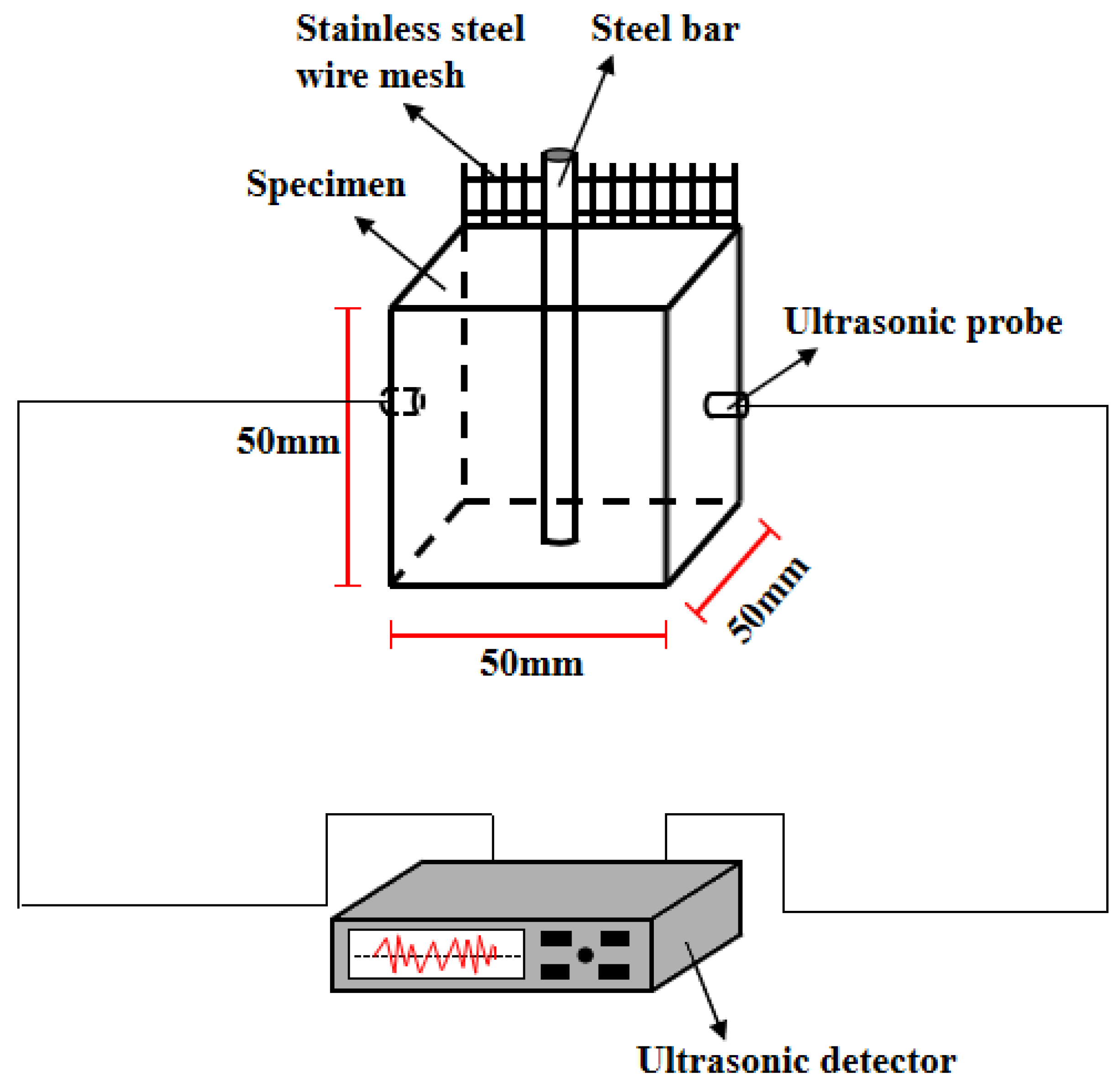 Coatings 13 00067 g001 Coatings 13 00067 g001