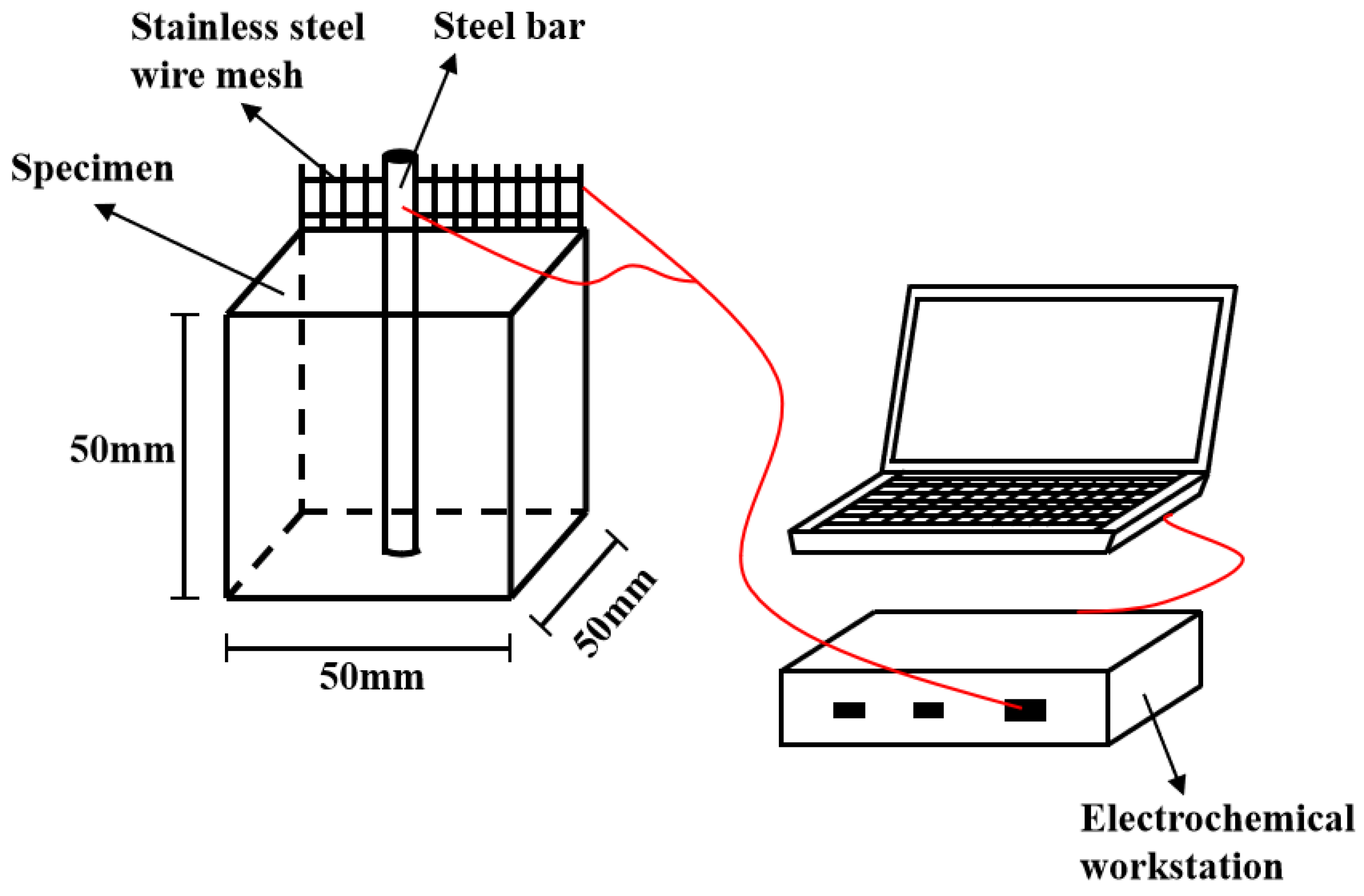 Coatings 13 00067 g002 Coatings 13 00067 g002