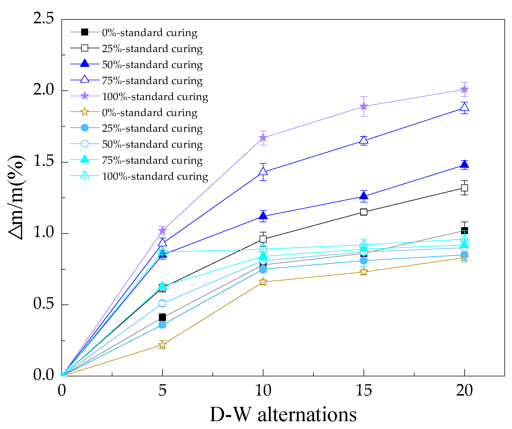 Coatings 13 00067 g003 Coatings 13 00067 g003