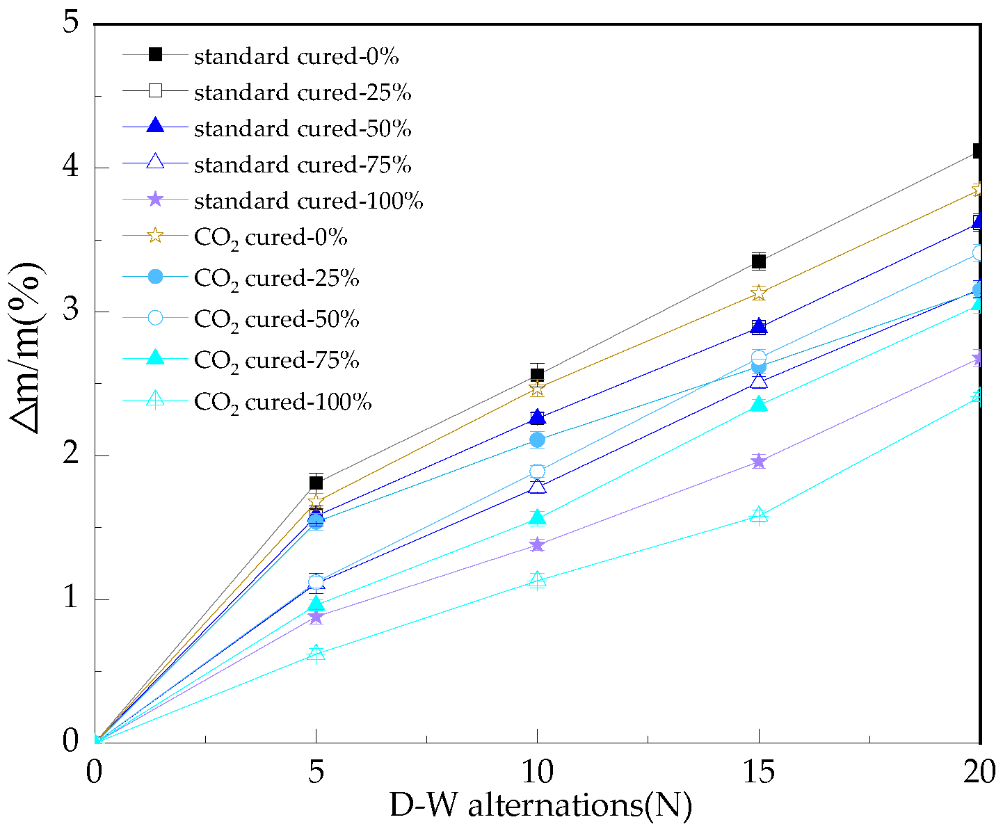 Coatings 13 00067 g004 Coatings 13 00067 g004
