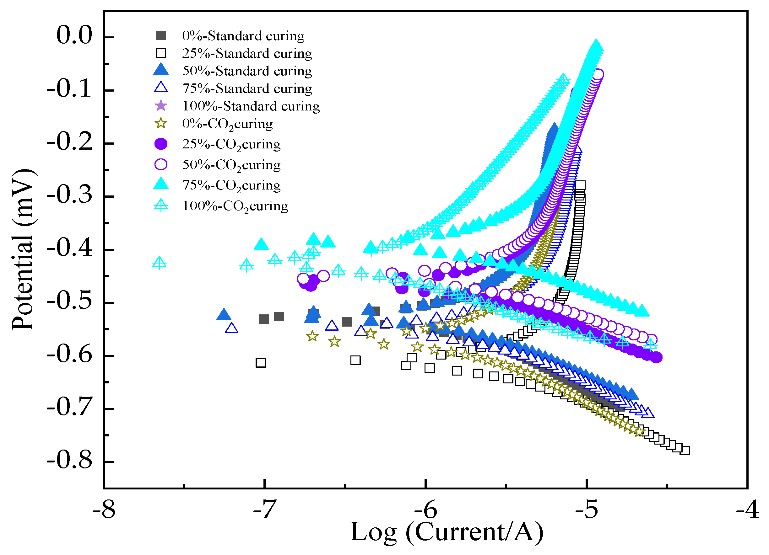 Coatings 13 00067 g007 Coatings 13 00067 g007