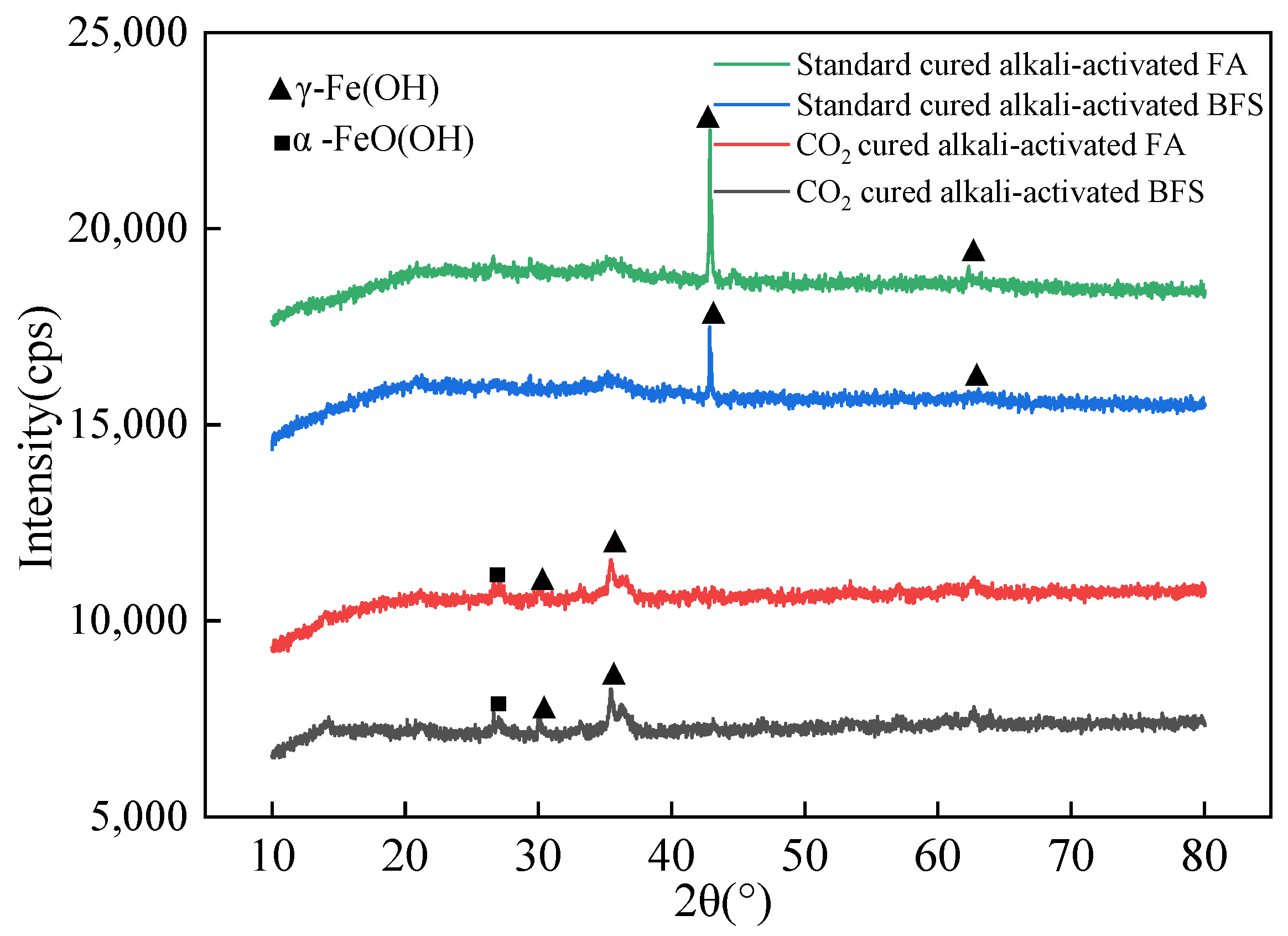 Coatings 13 00067 g012 Coatings 13 00067 g012