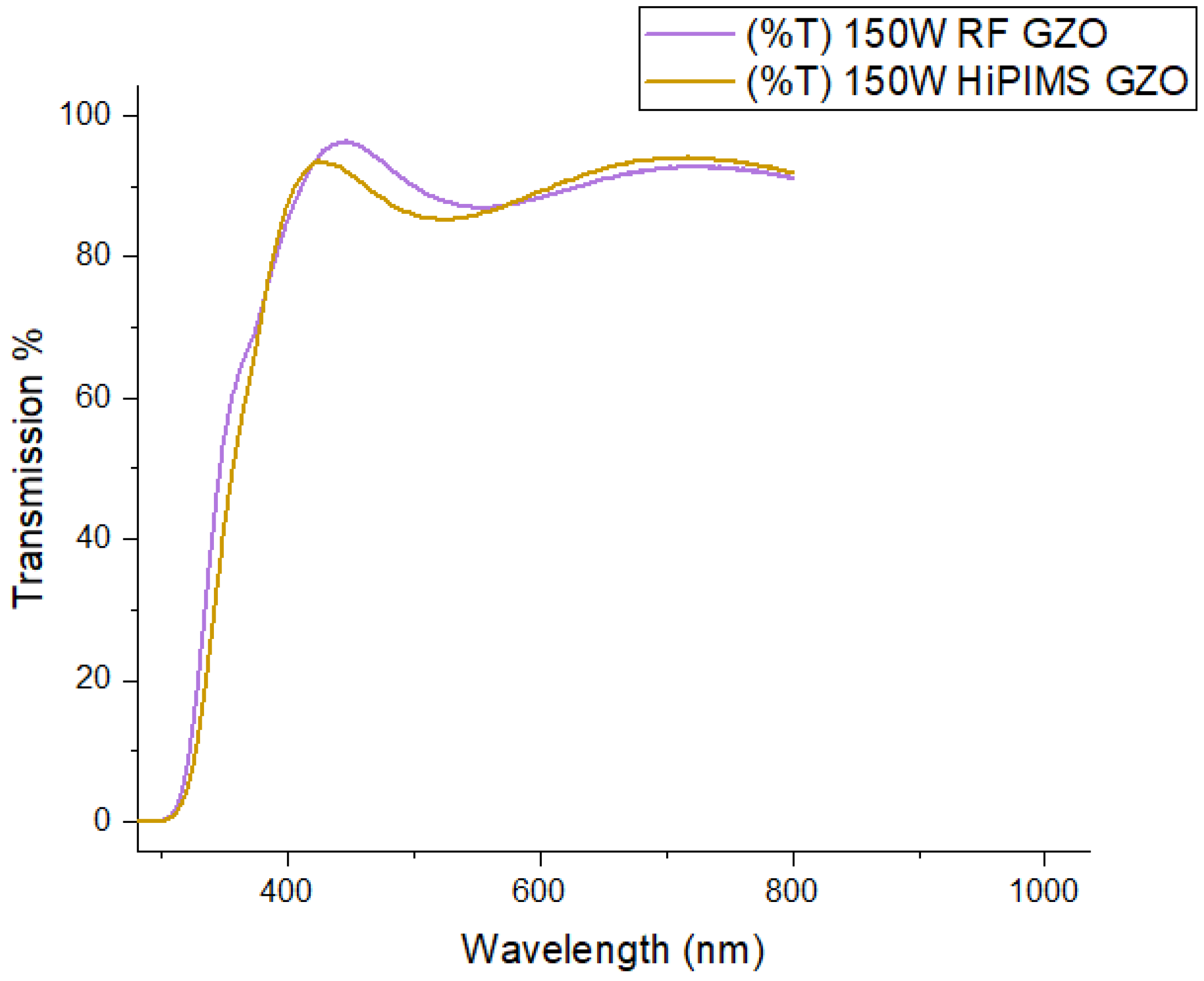 Coatings 13 00071 g006