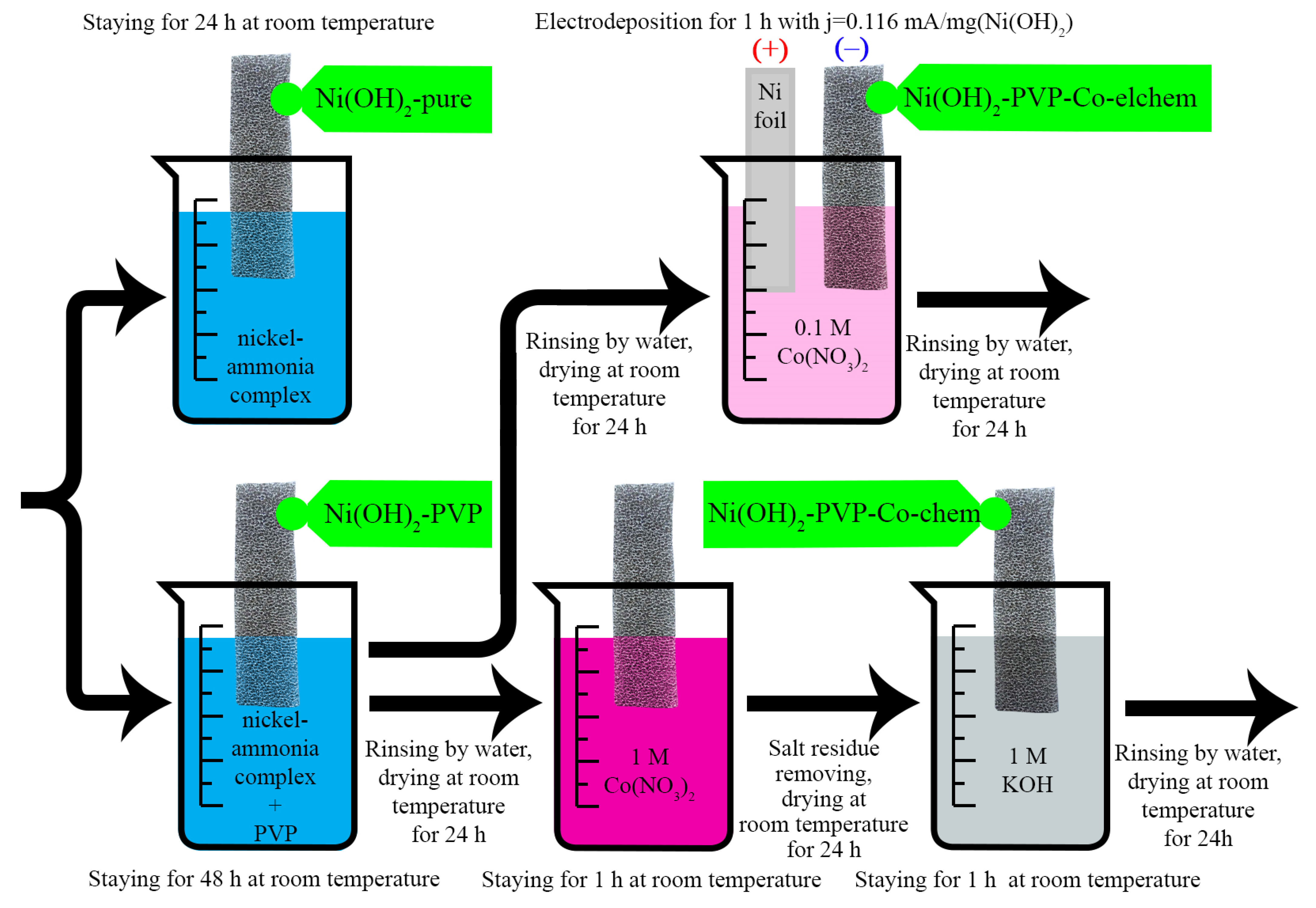 Nickel Nitrate Solution
