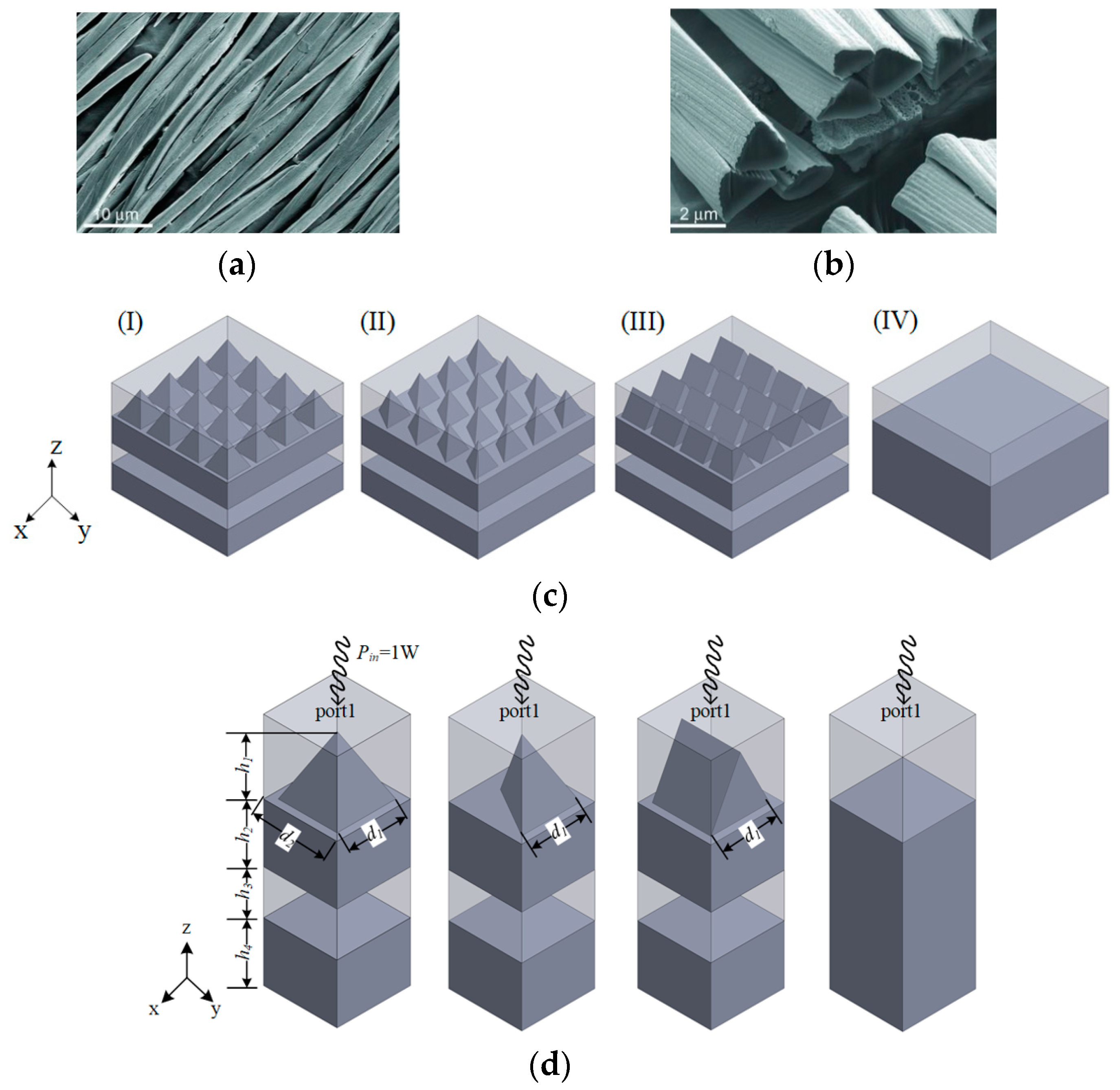 Coatings 13 00085 g001a