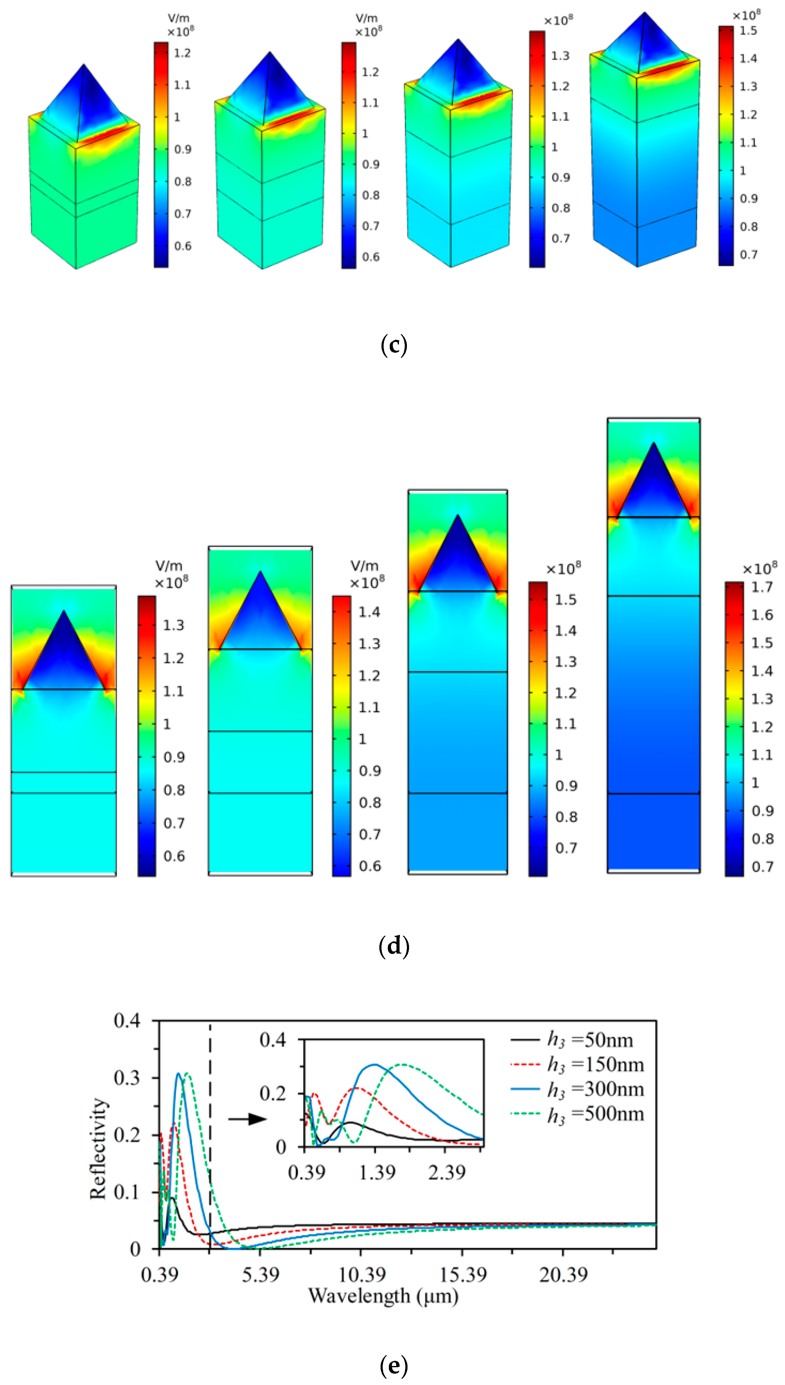 Coatings 13 00085 g005b