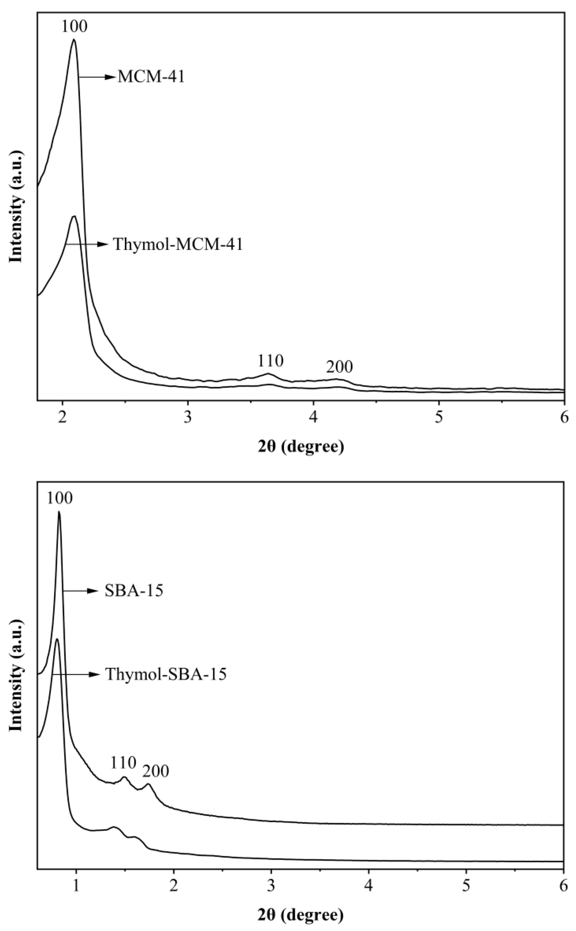 Coatings 13 00086 g006