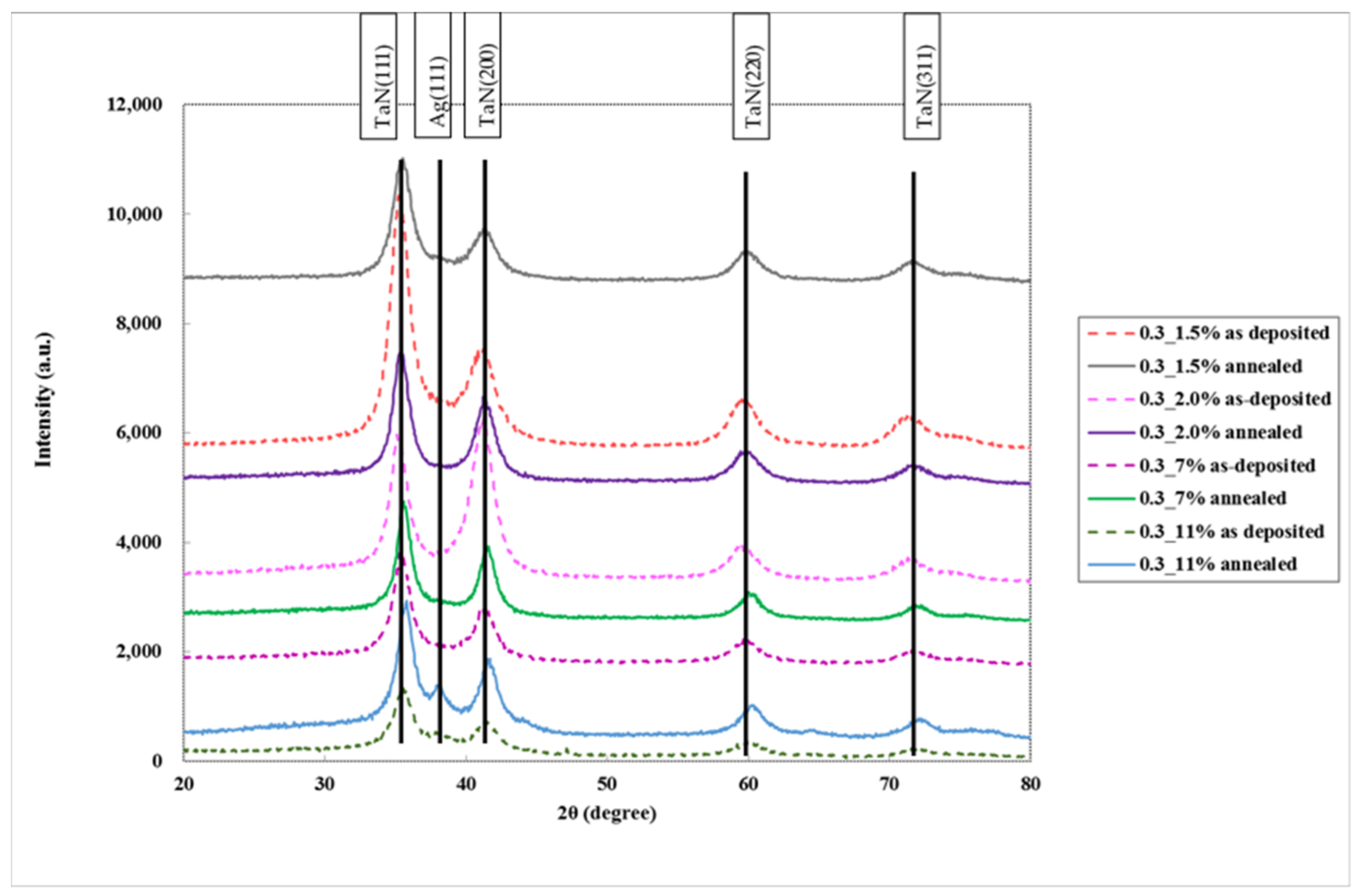 Coatings 13 00088 g001