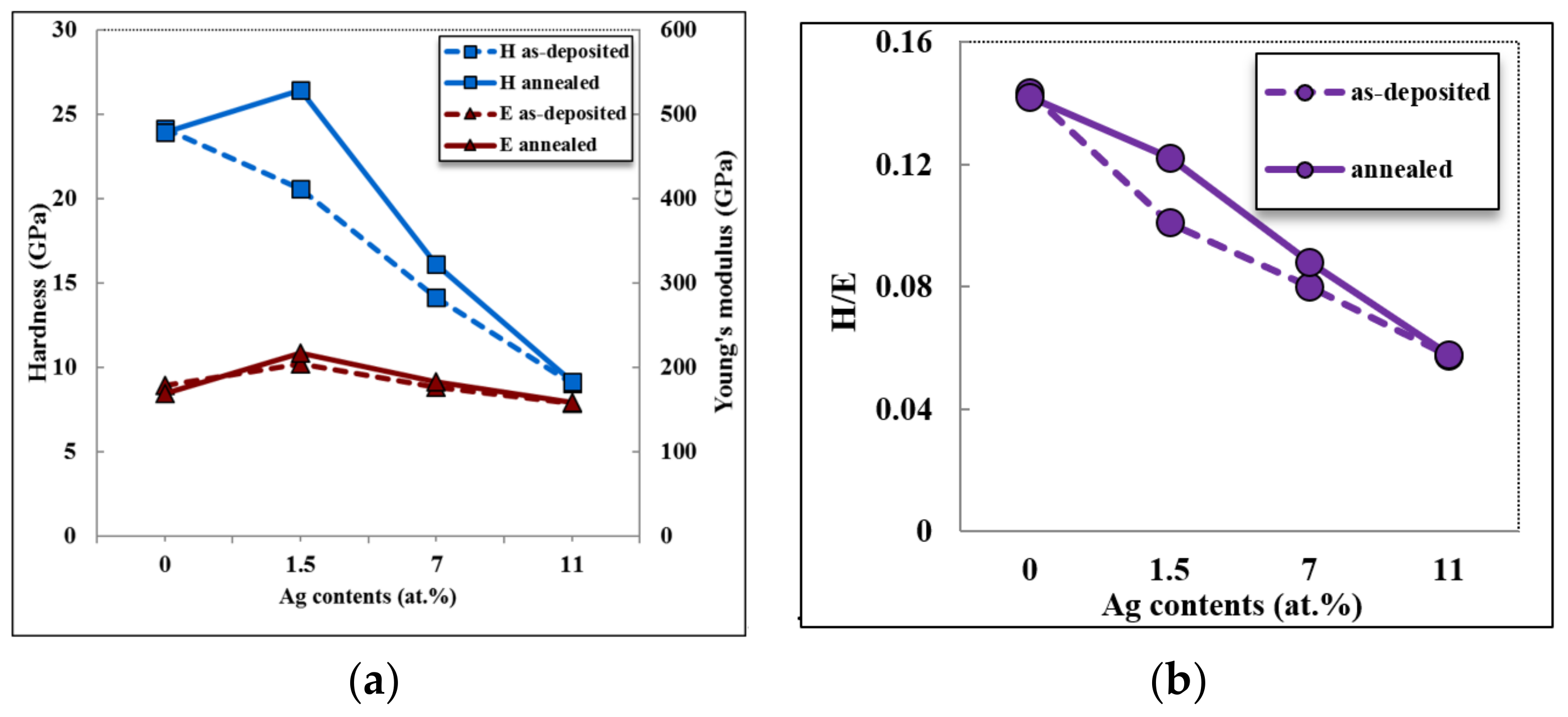 Coatings 13 00088 g004