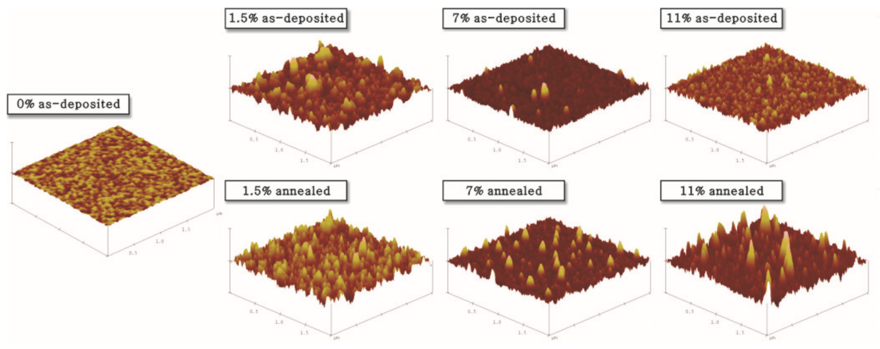 Coatings 13 00088 g005